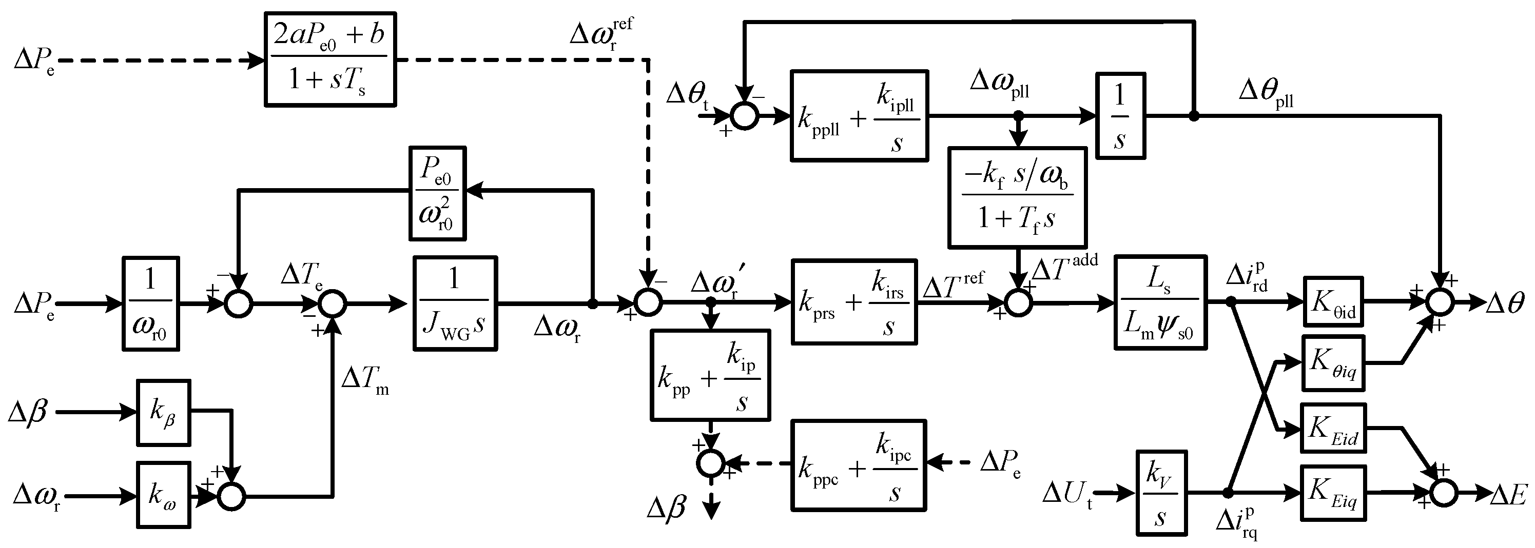 Processes 13 01368 g002