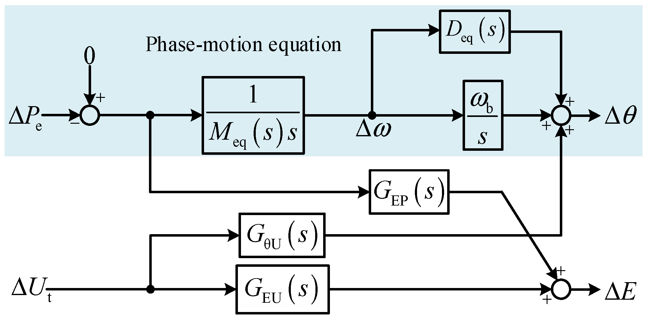 Processes 13 01368 g003
