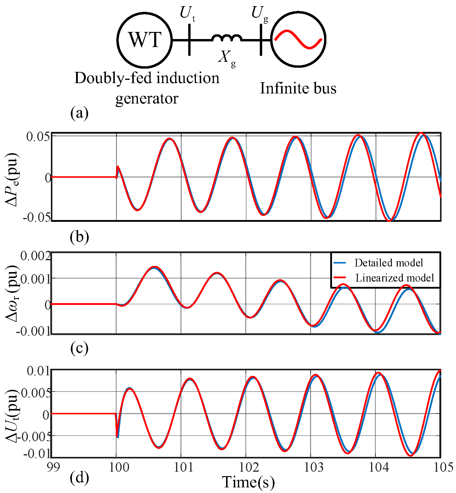 Processes 13 01368 g004