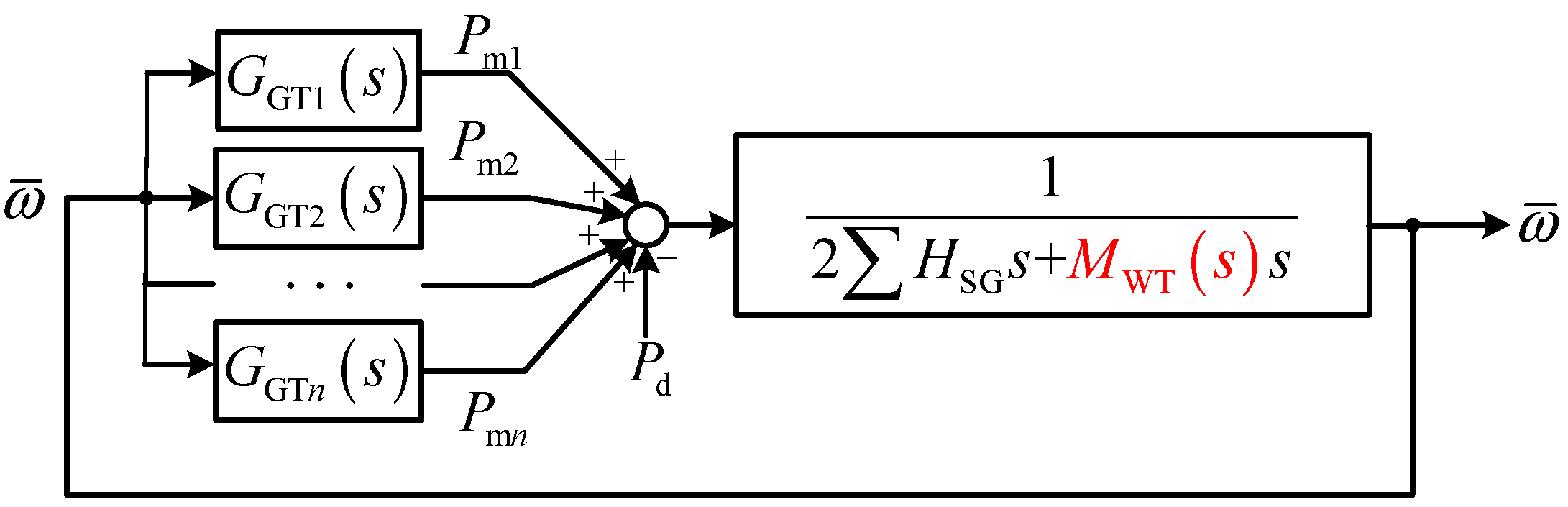Processes 13 01368 g005
