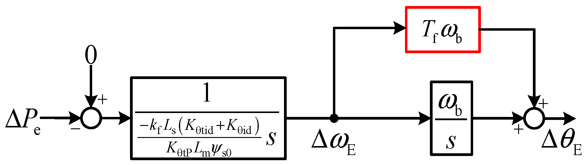 Processes 13 01368 g006