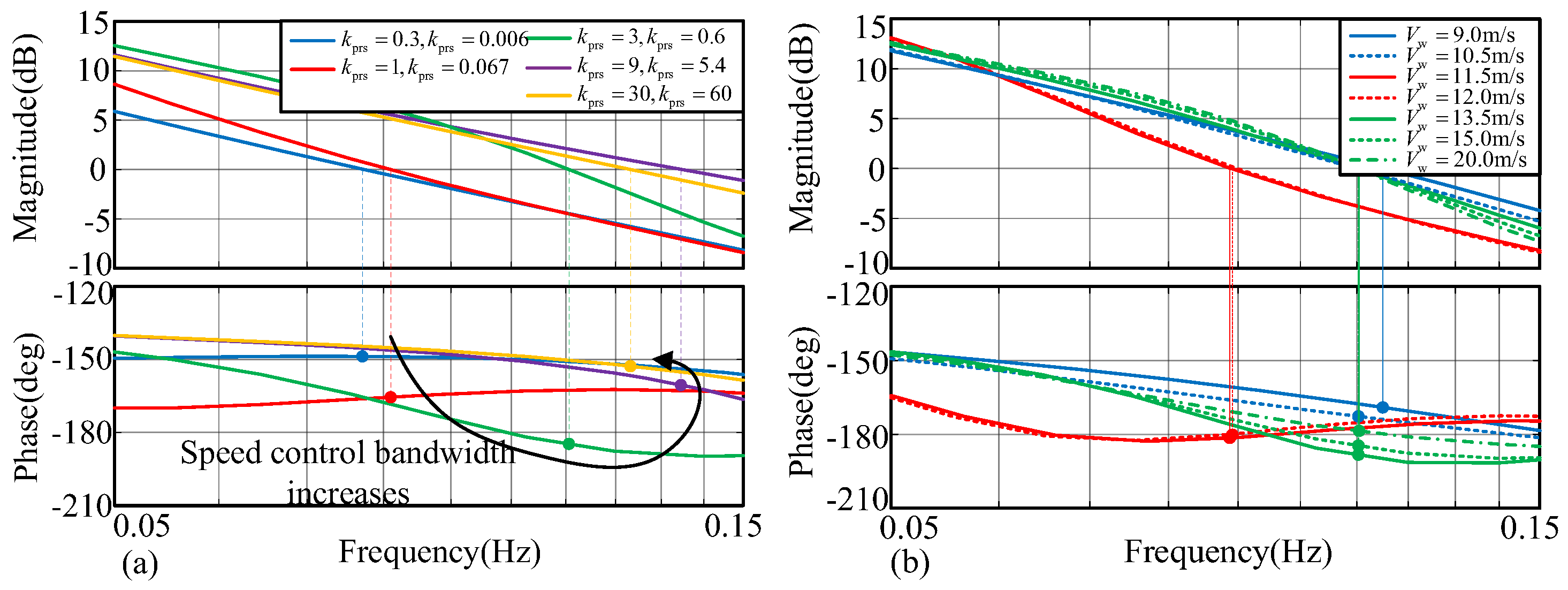 Processes 13 01368 g010