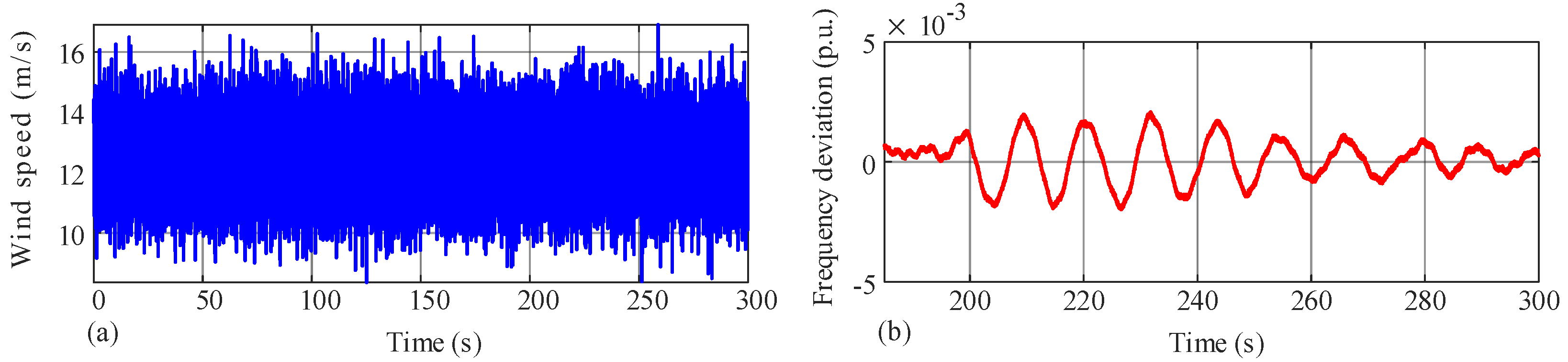 Processes 13 01368 g019