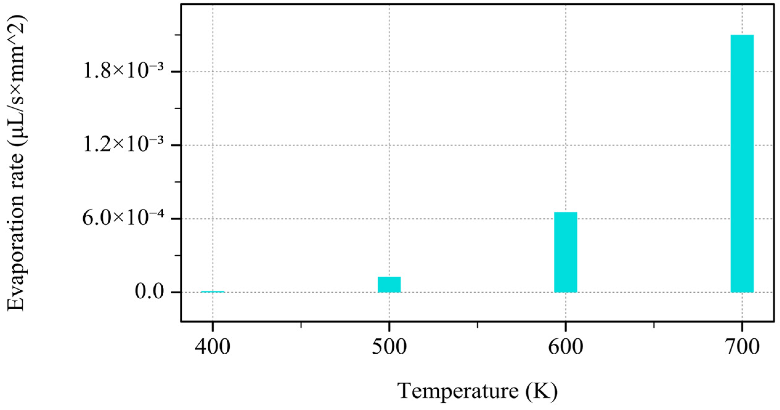 Processes 13 01369 g003