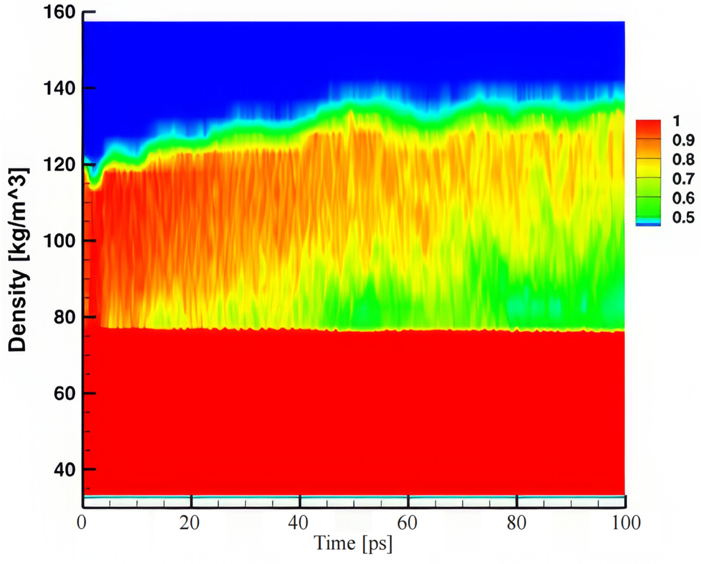 Processes 13 01369 g009