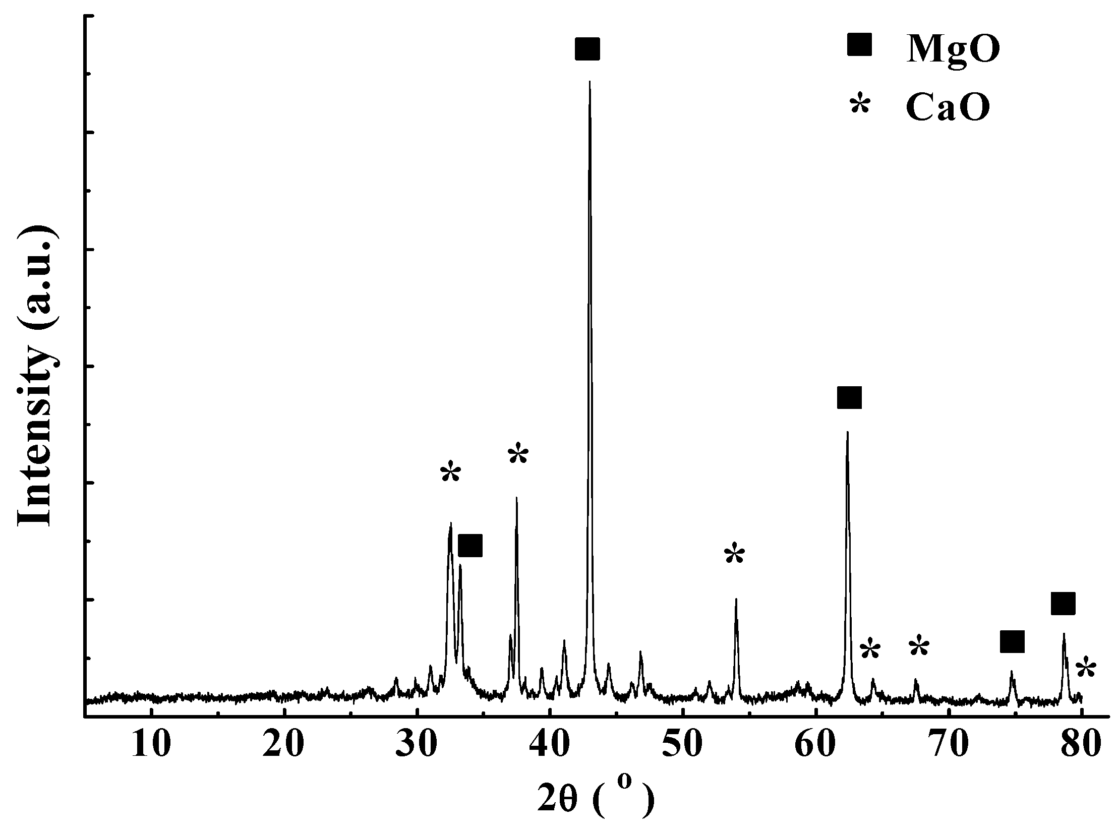Processes 13 01370 g001