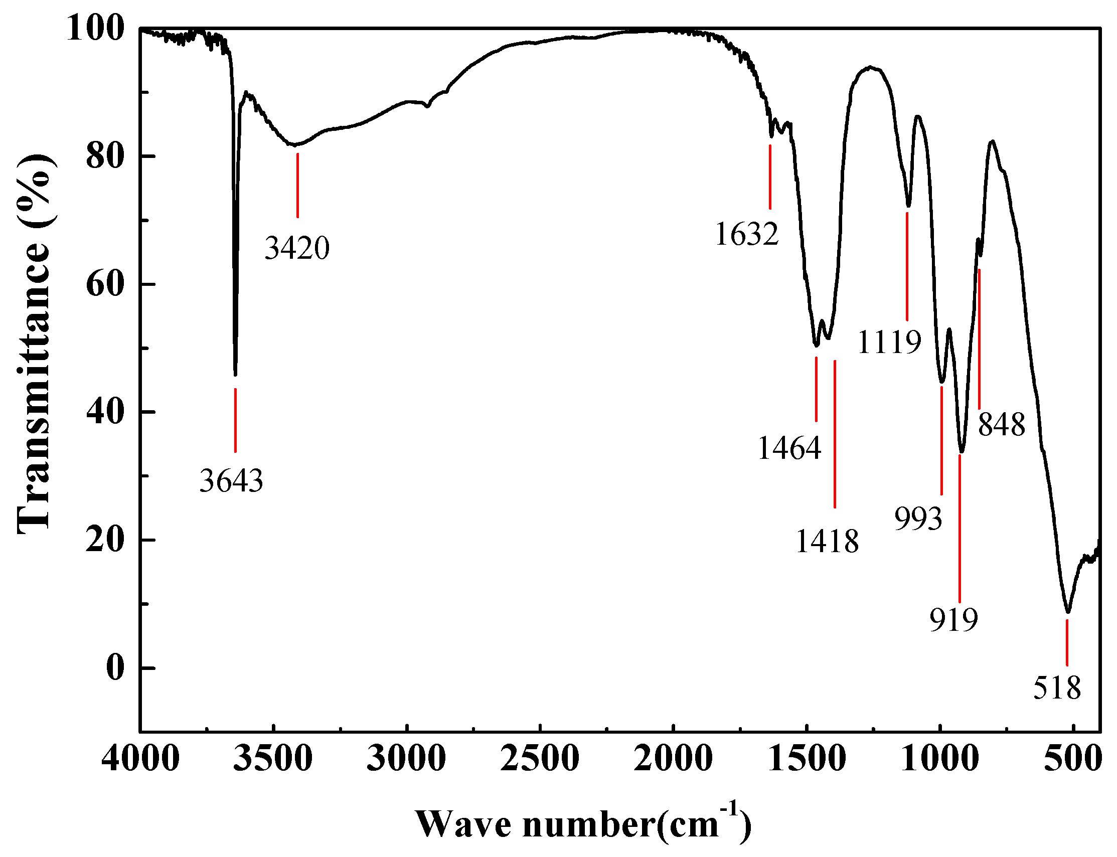 Processes 13 01370 g002