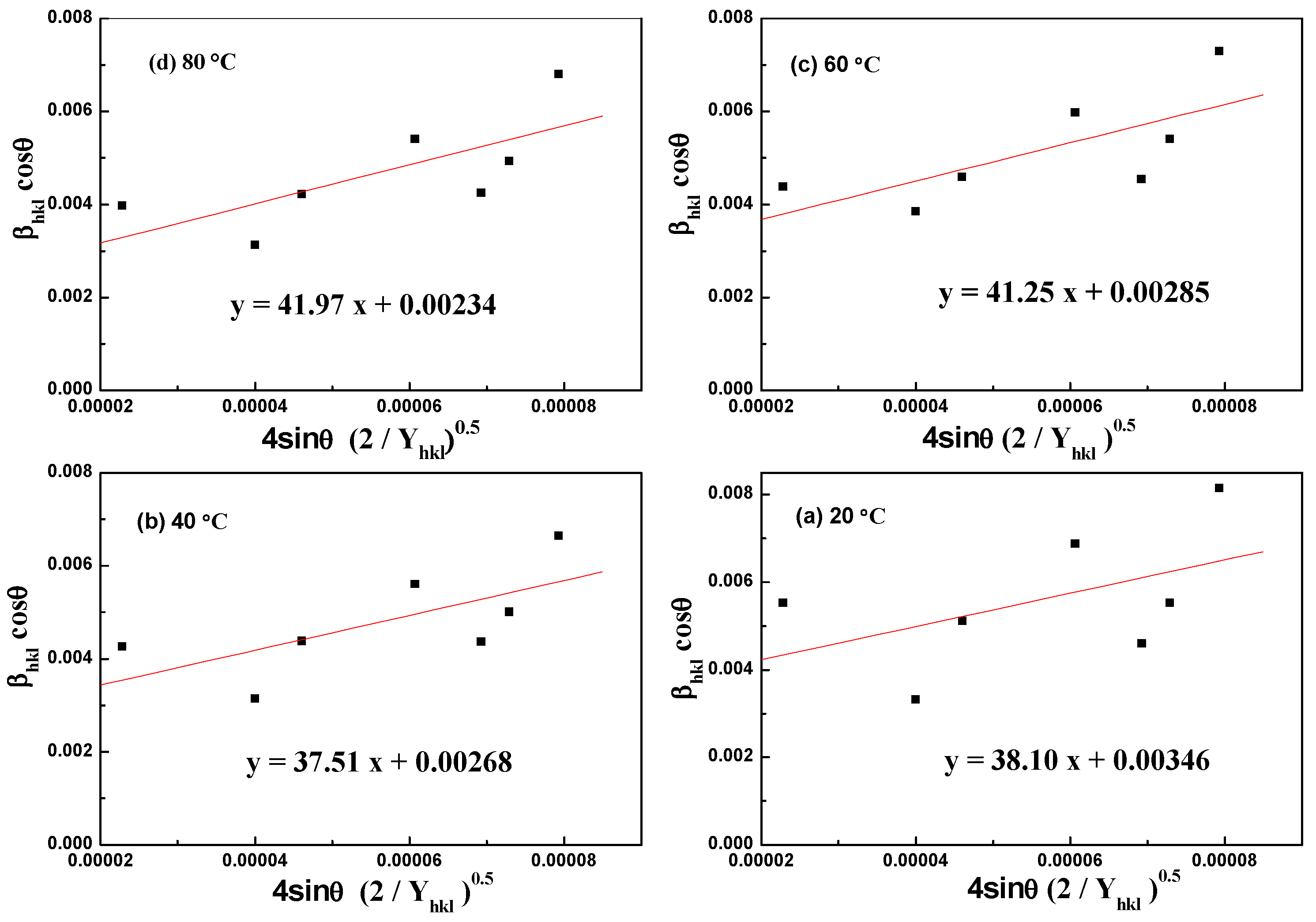 Processes 13 01370 g009