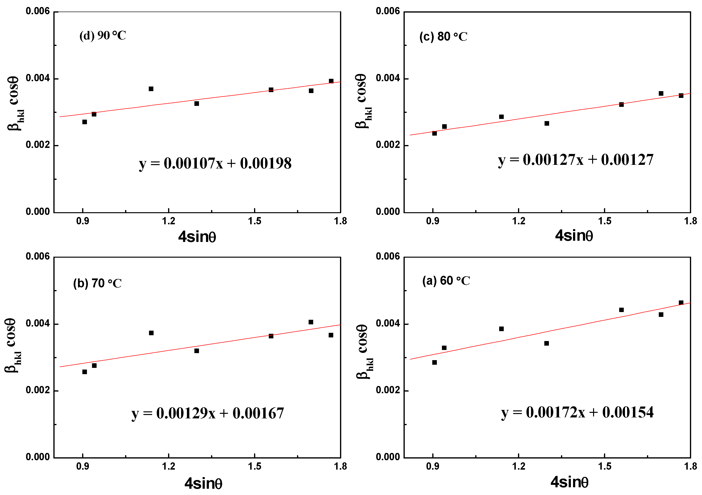 Processes 13 01370 g013