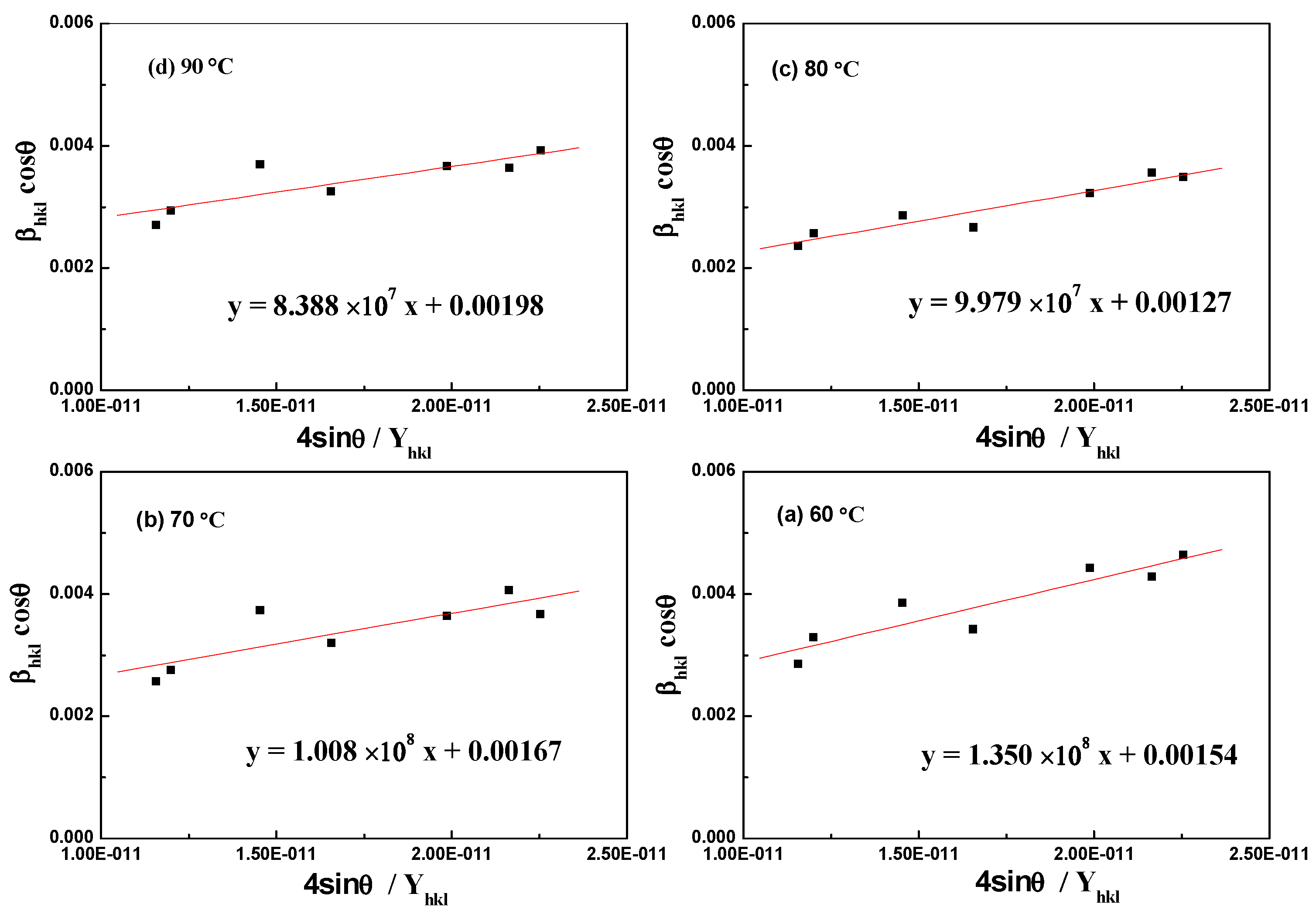 Processes 13 01370 g014