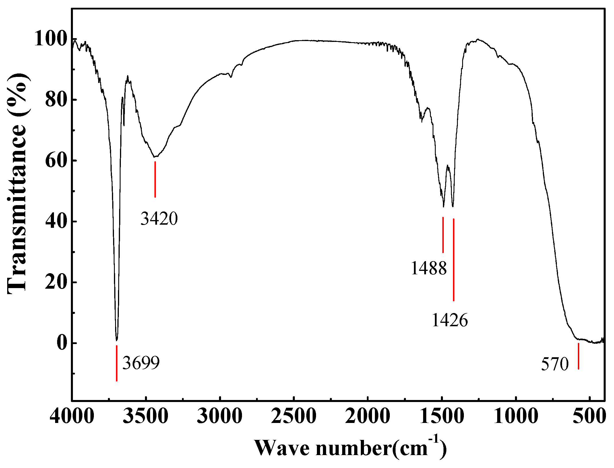 Processes 13 01370 g016
