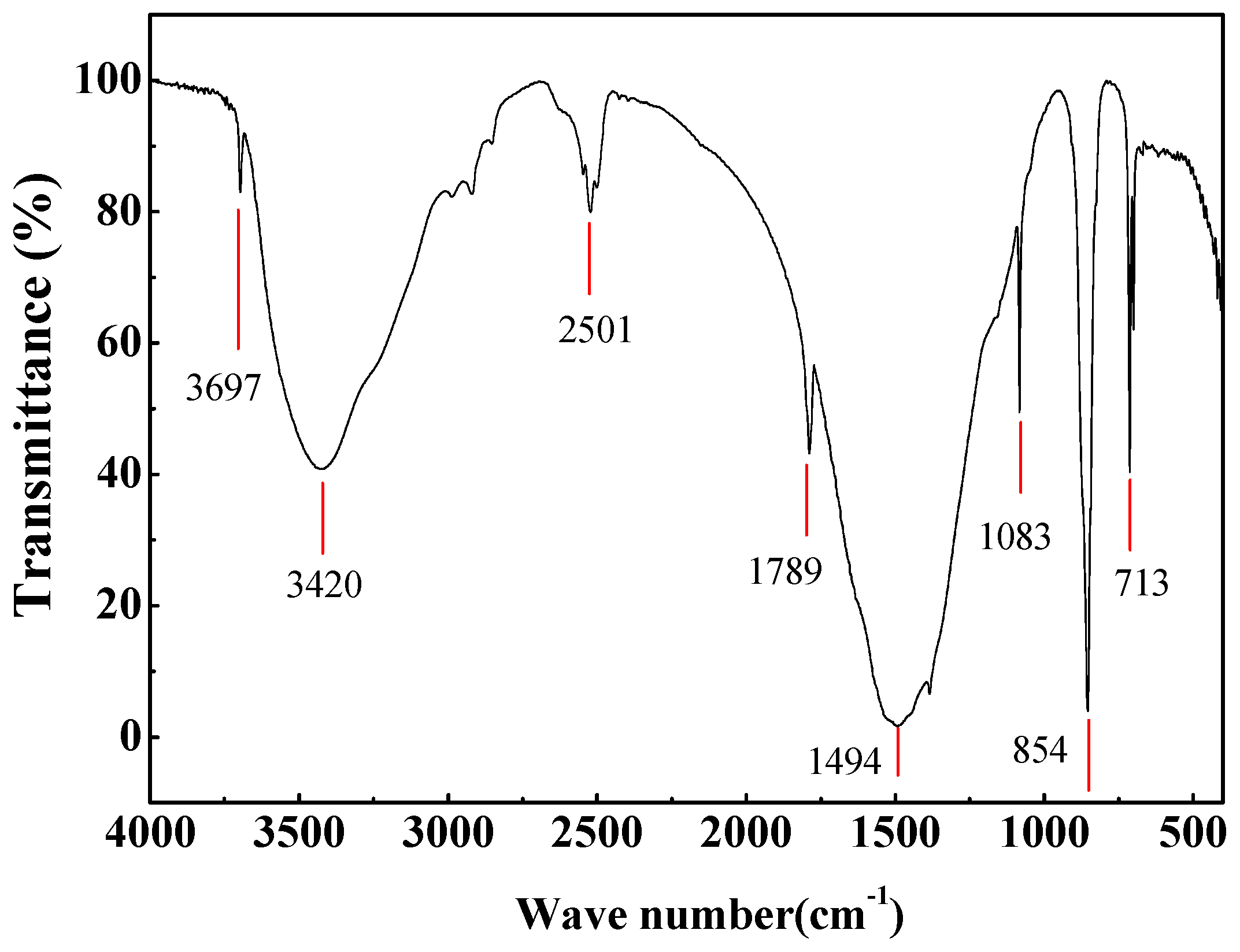Processes 13 01370 g017