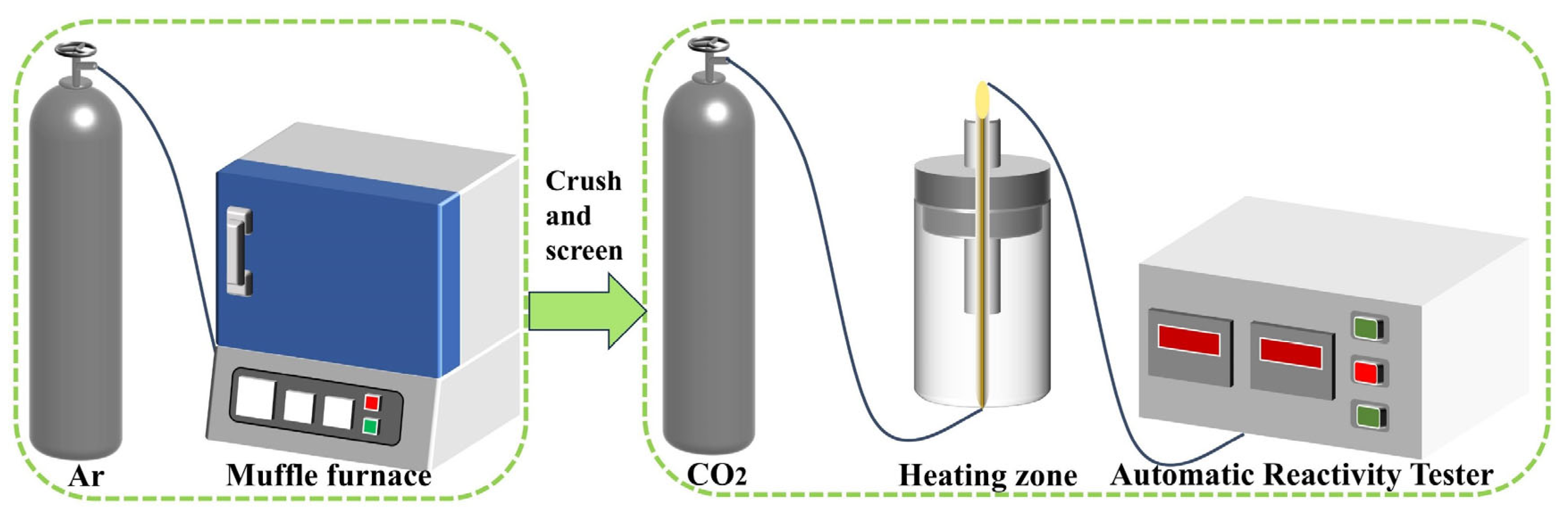 Processes 13 01371 g002