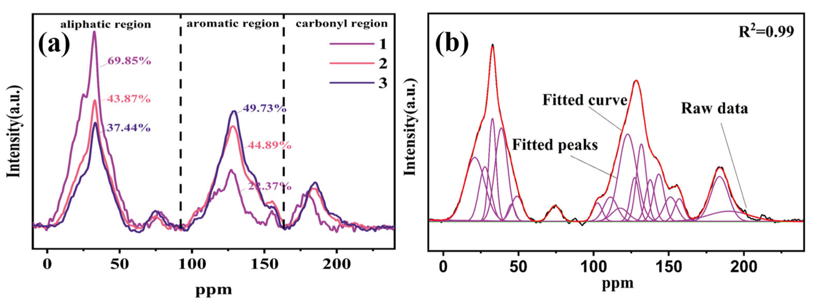 Processes 13 01371 g003
