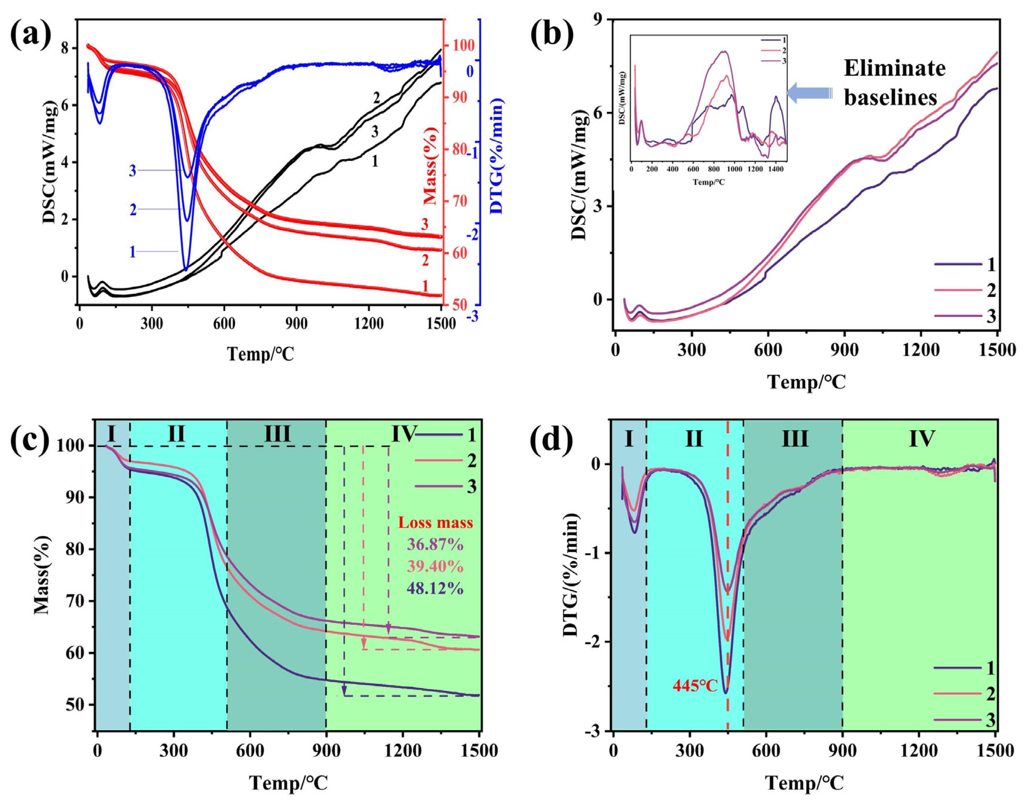 Processes 13 01371 g004