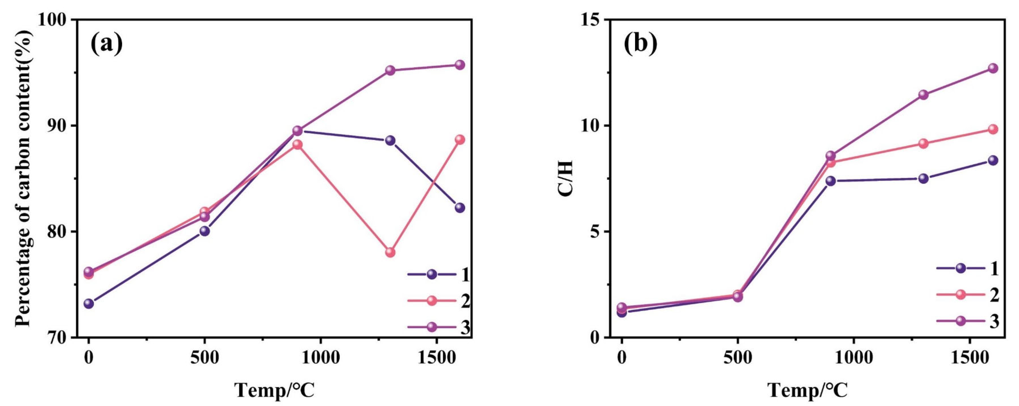 Processes 13 01371 g005