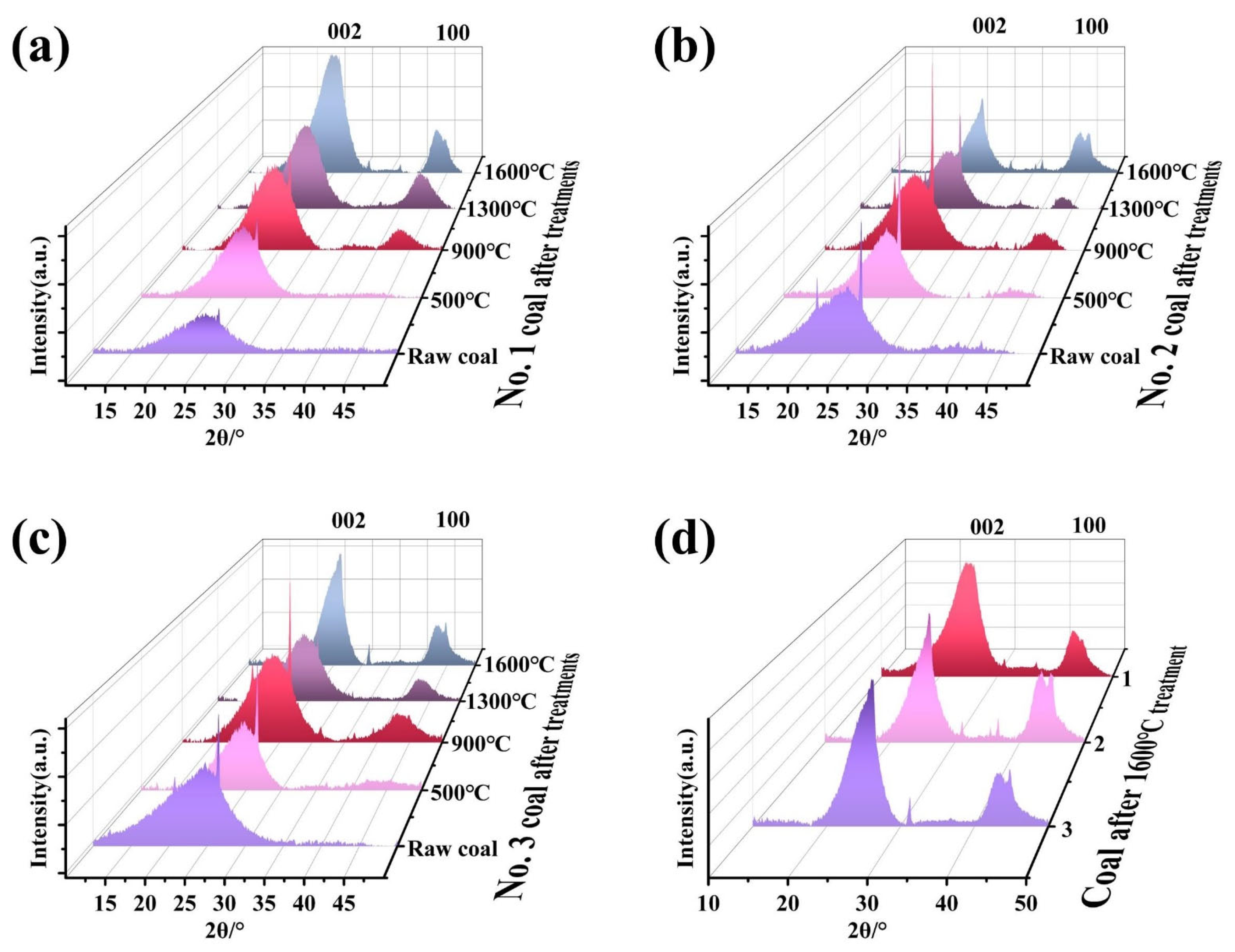 Processes 13 01371 g006