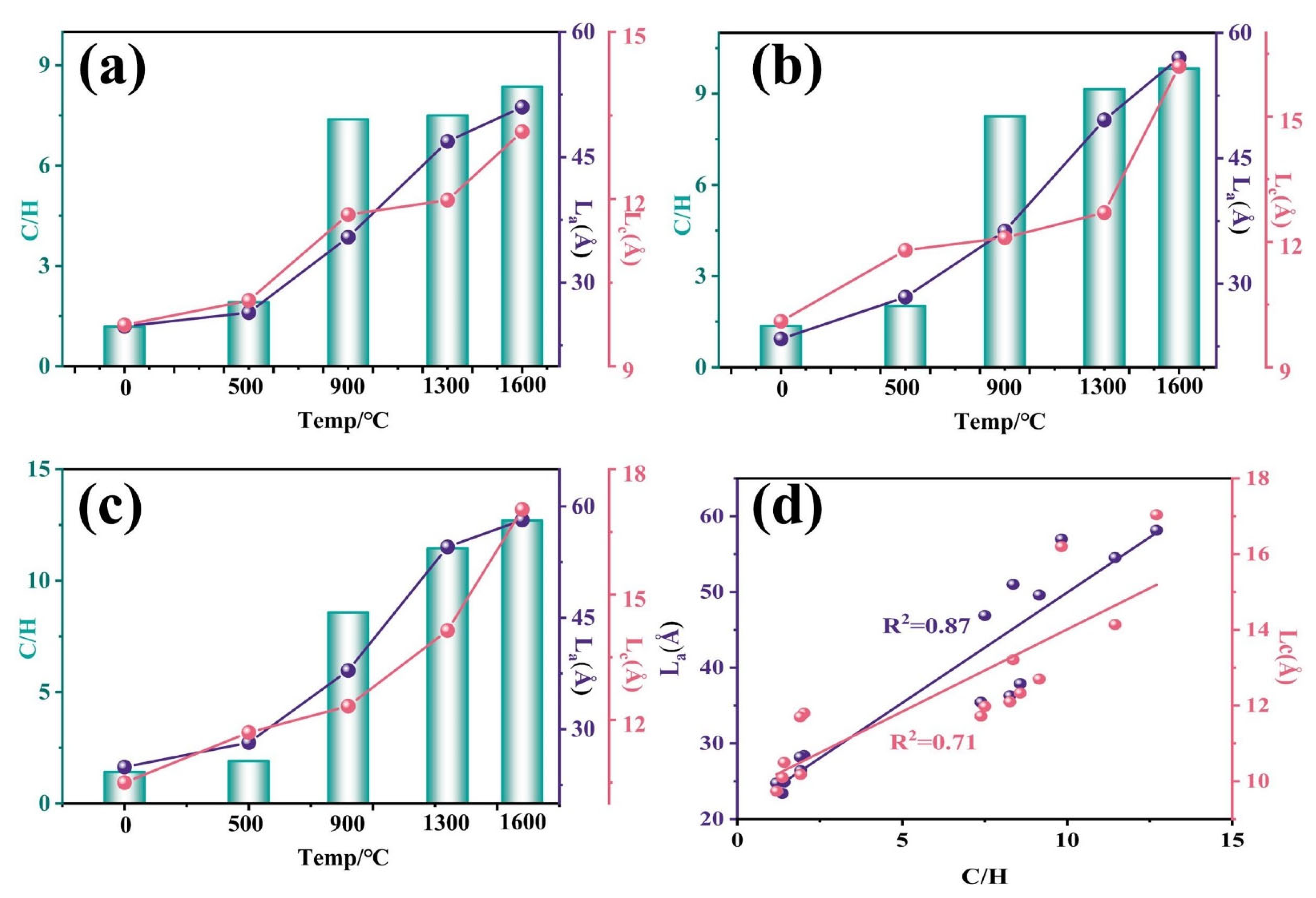 Processes 13 01371 g007
