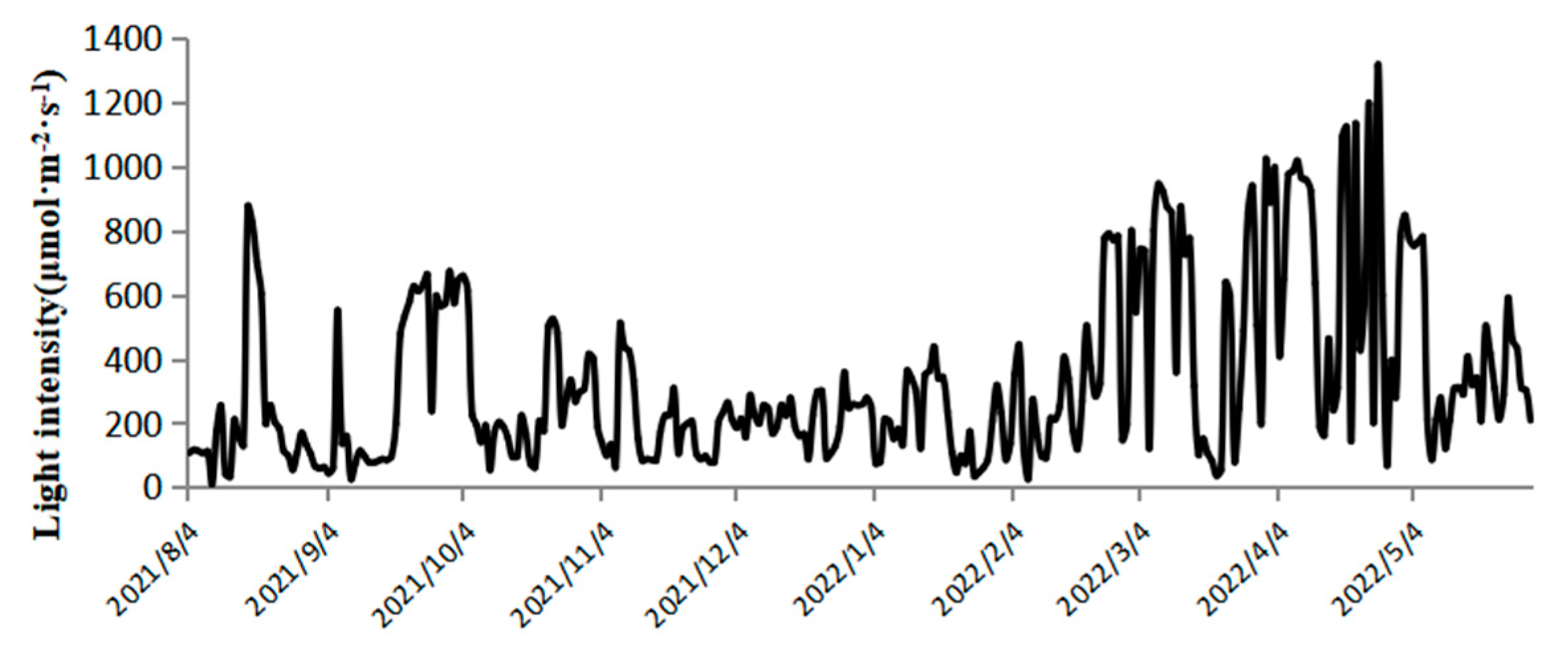 Processes 13 01372 g002