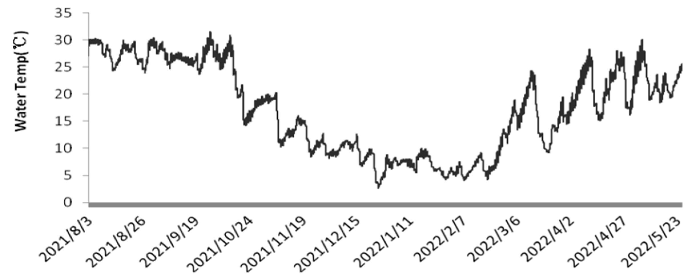 Processes 13 01372 g003
