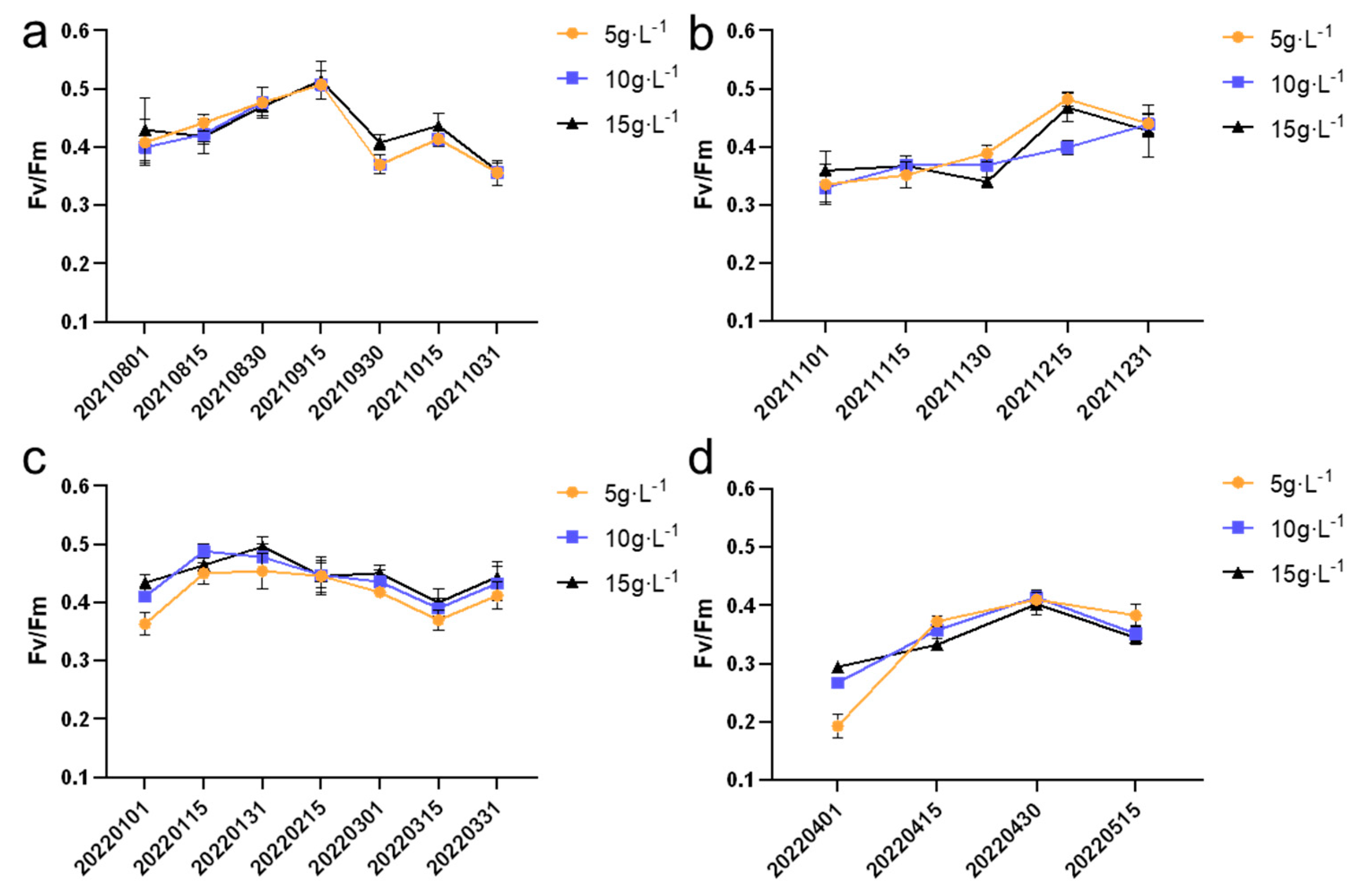 Processes 13 01372 g007