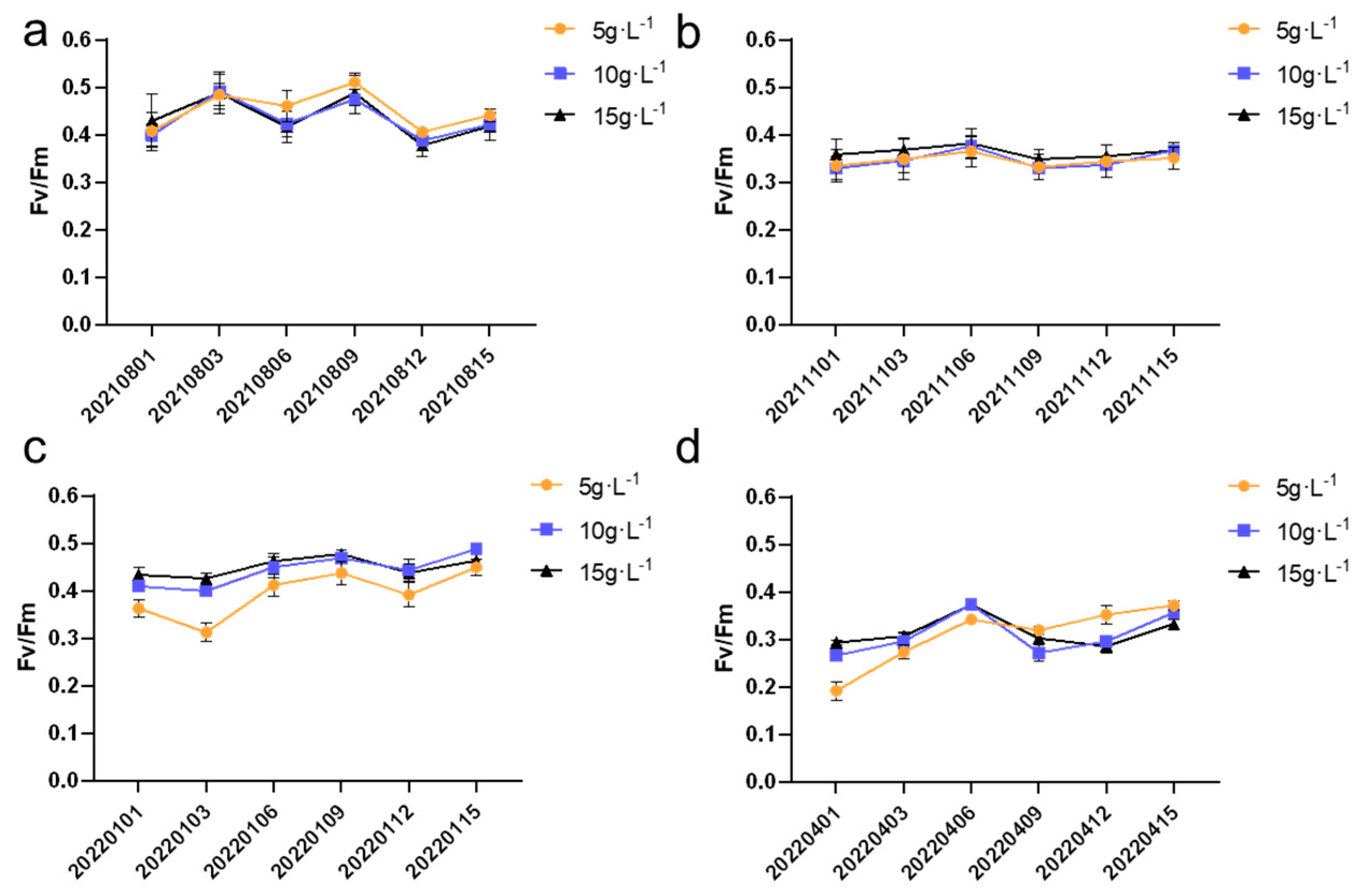 Processes 13 01372 g009