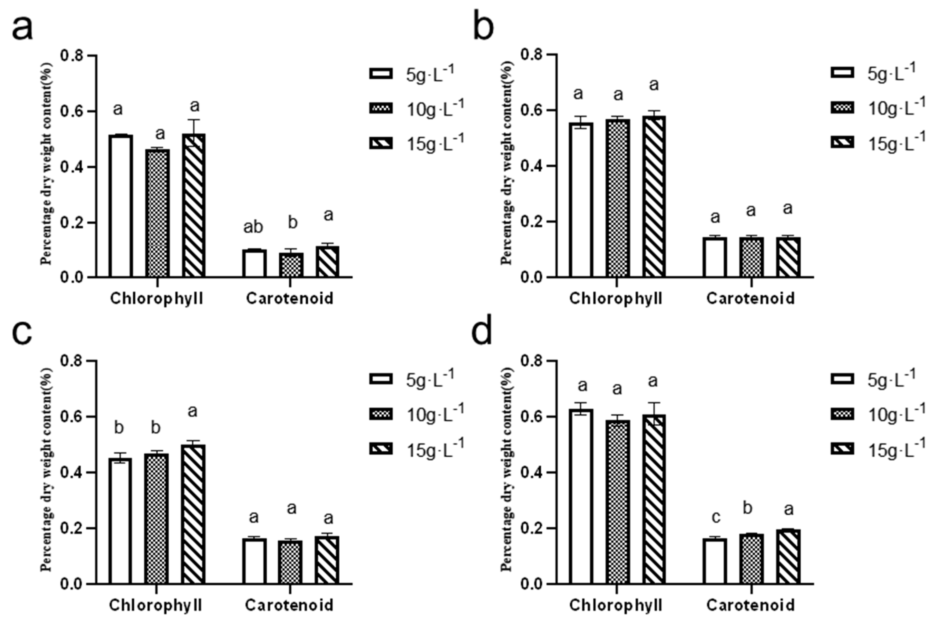 Processes 13 01372 g011