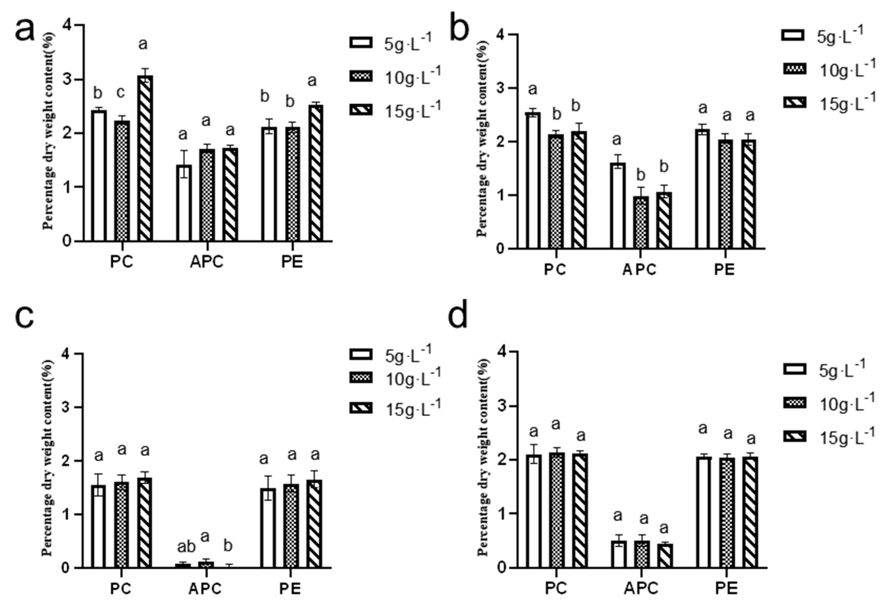 Processes 13 01372 g012