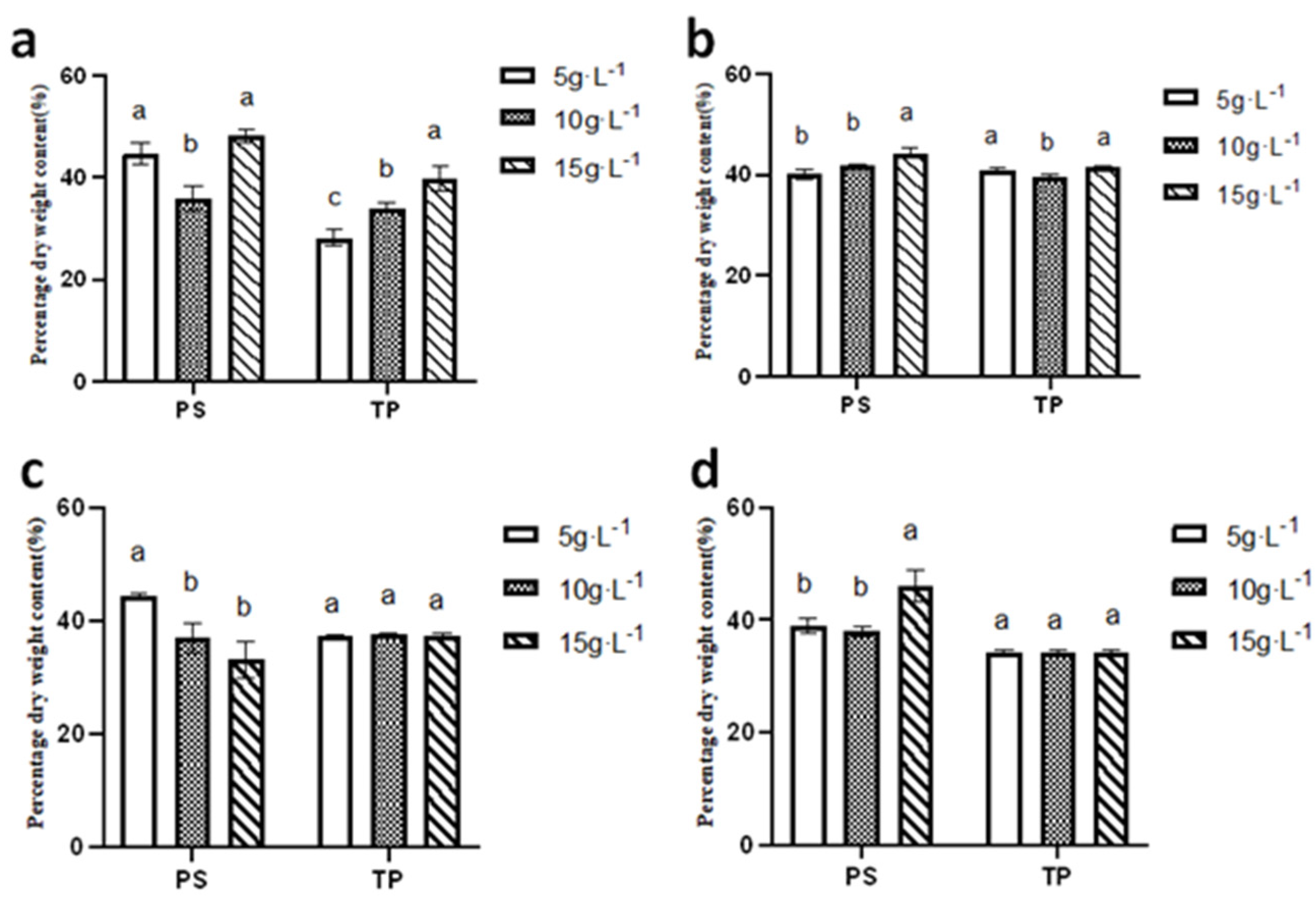 Processes 13 01372 g013