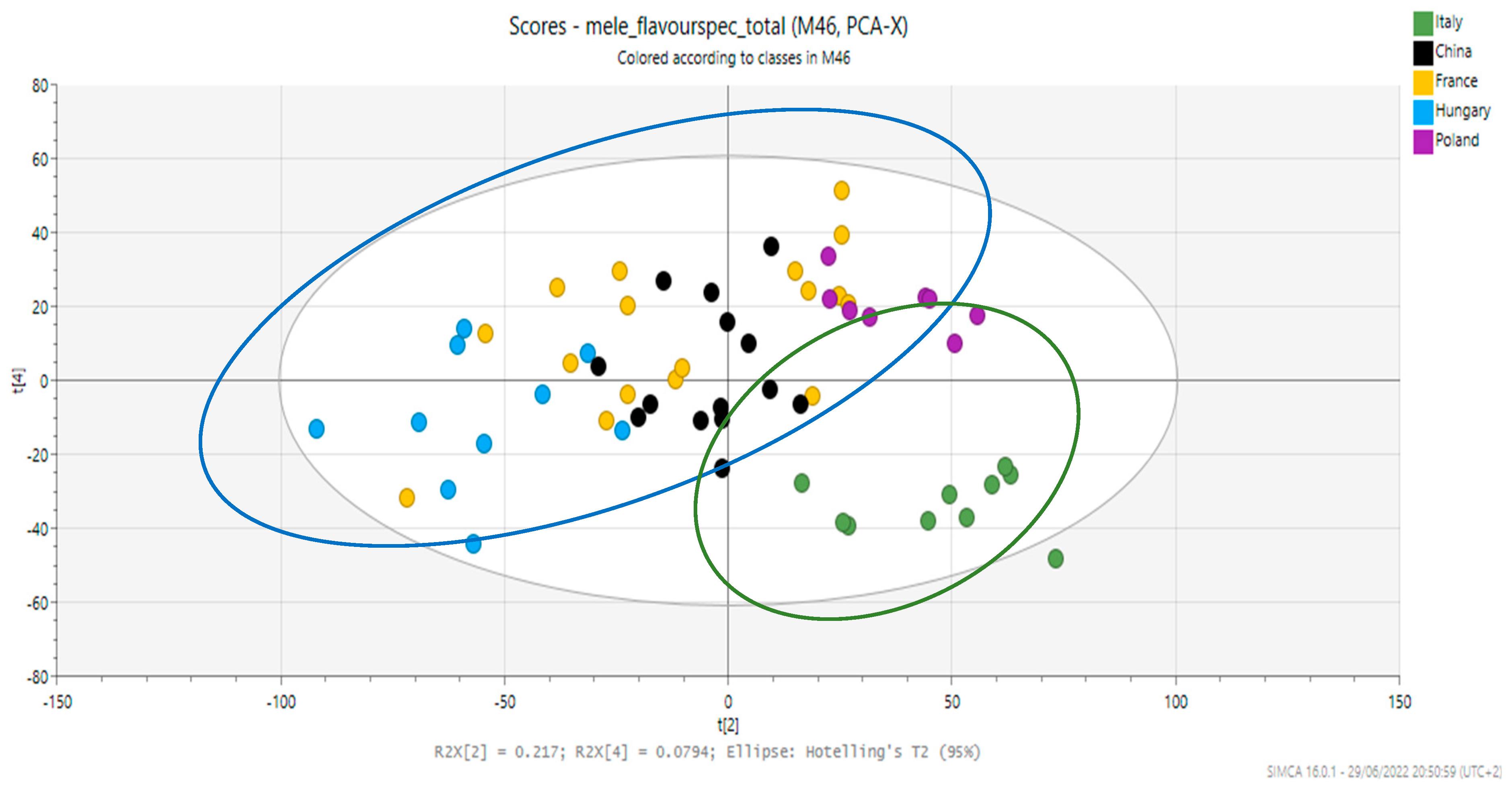 Processes 13 01373 g004