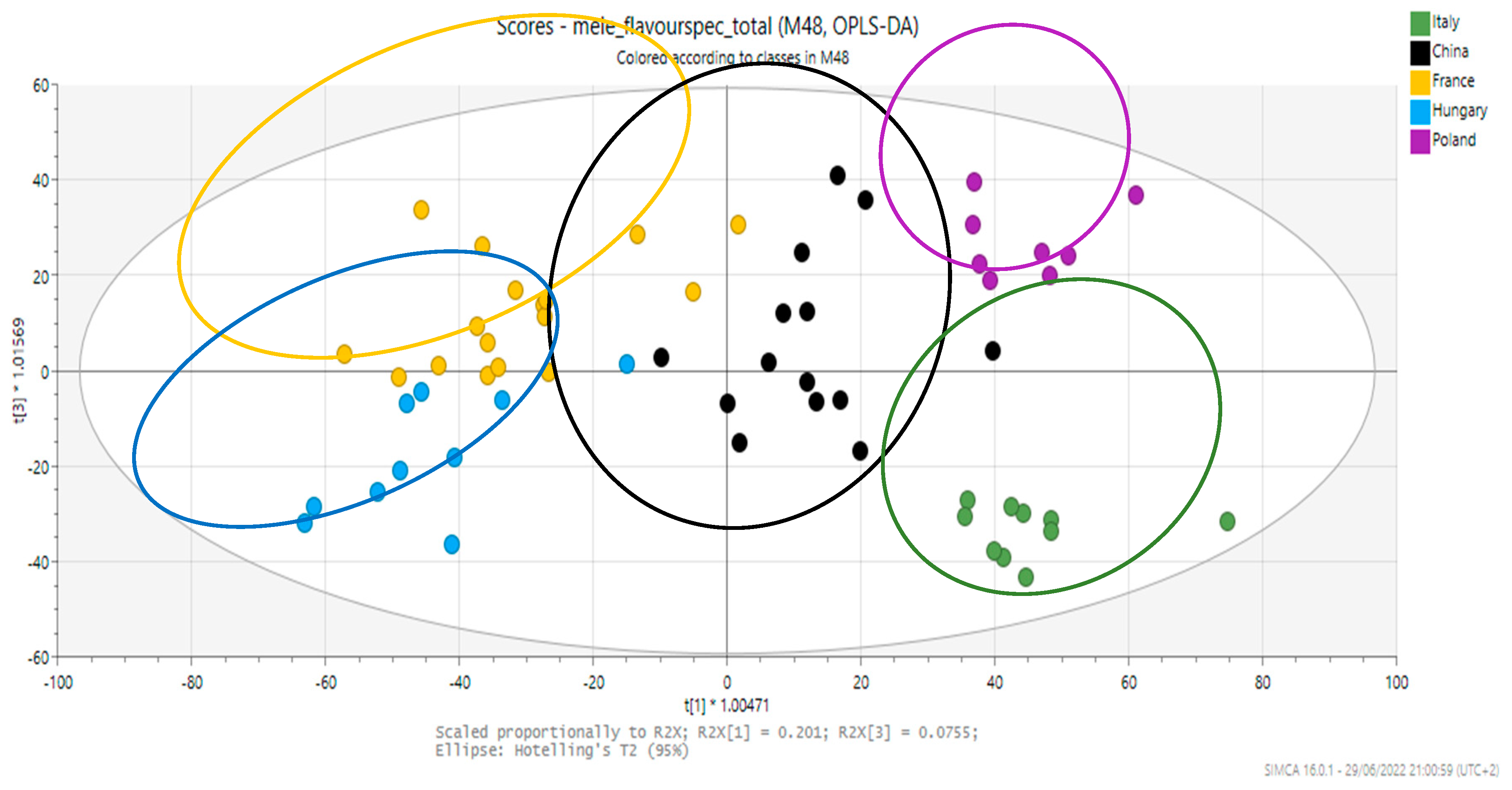Processes 13 01373 g006