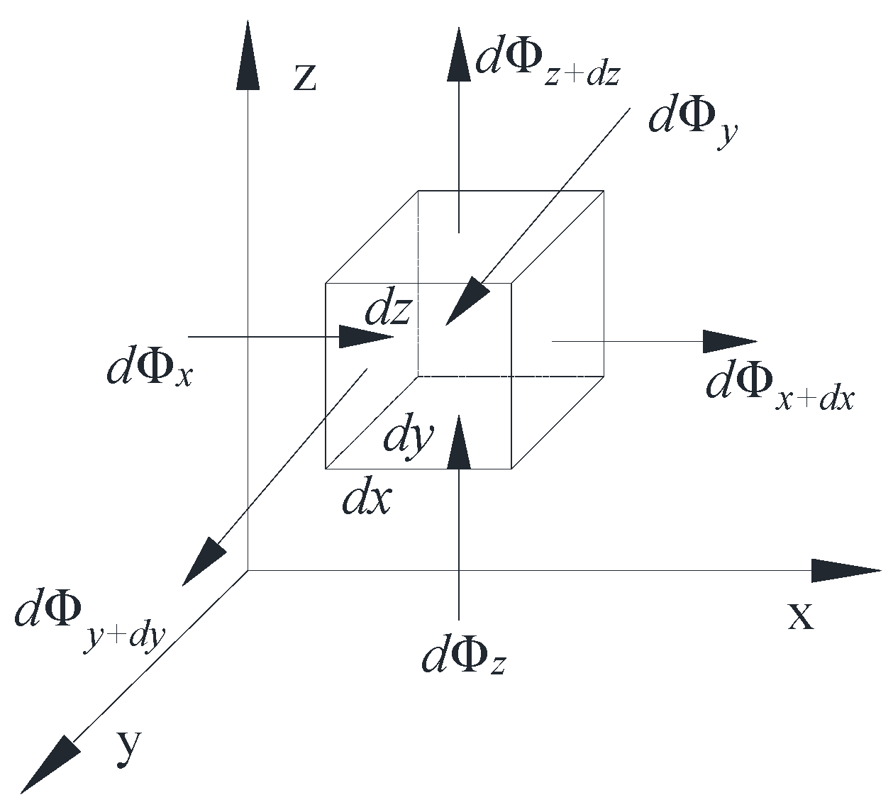 Processes 13 01374 g001