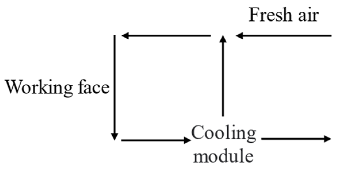 Processes 13 01374 g002