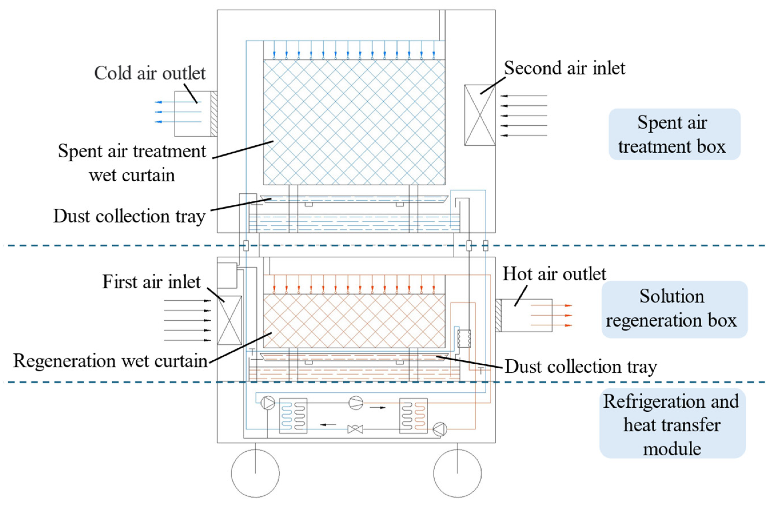 Processes 13 01374 g003