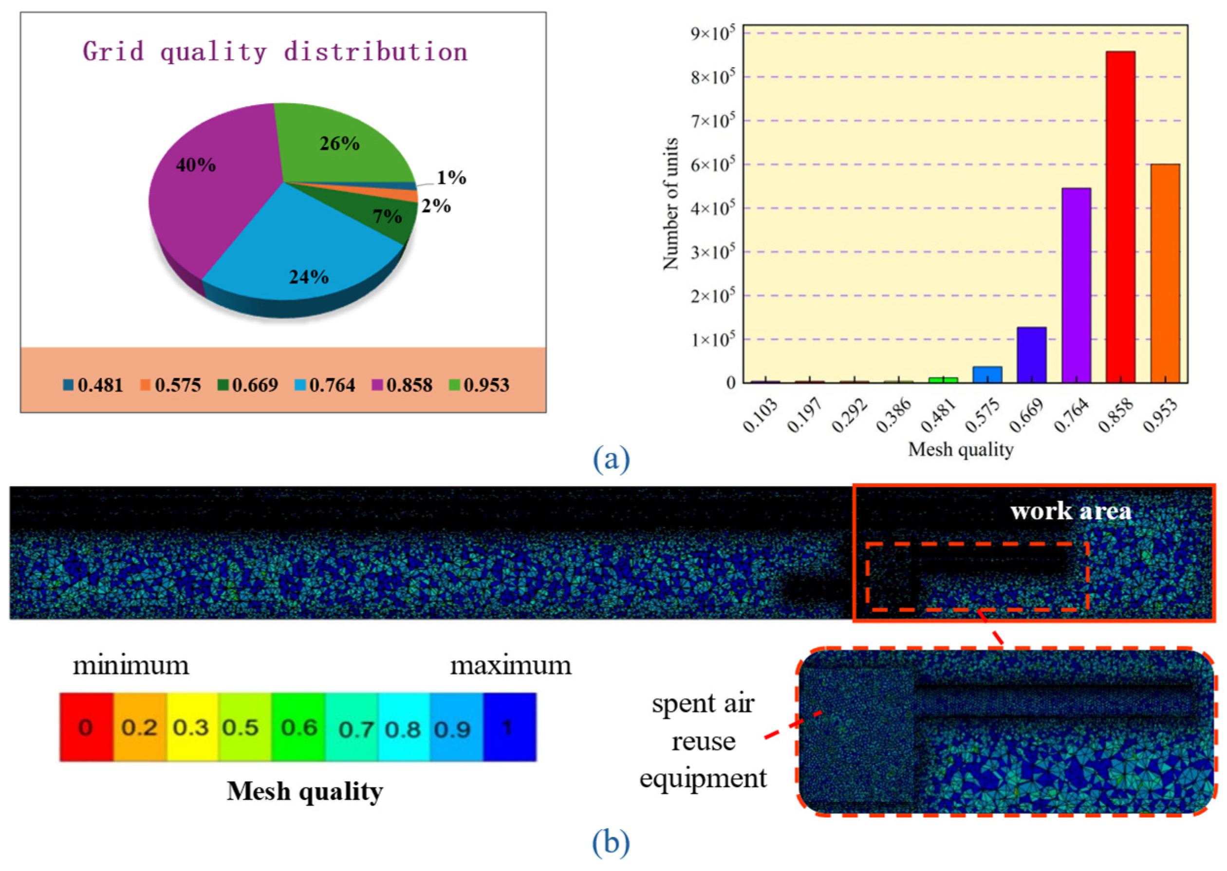 Processes 13 01374 g006