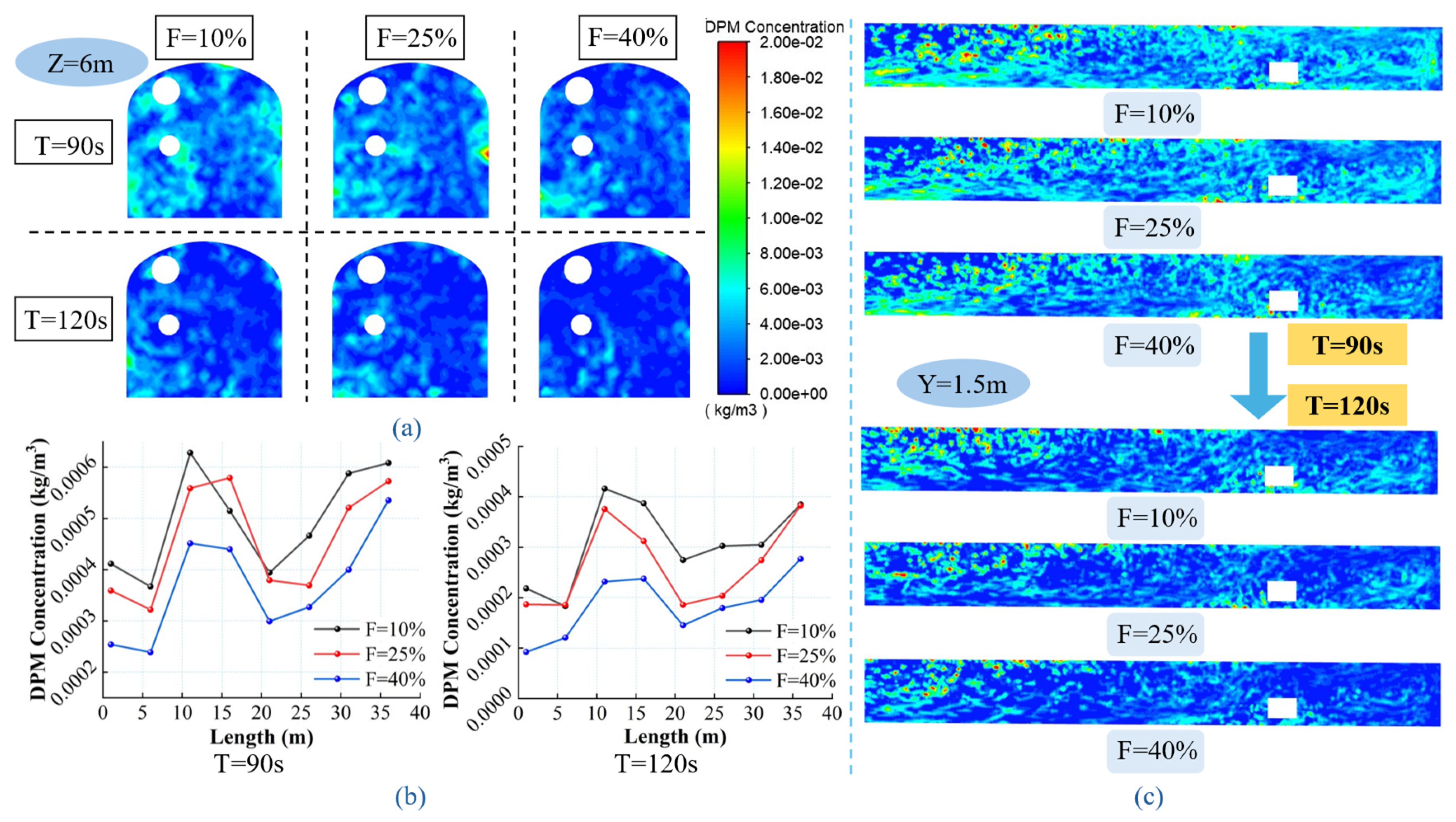 Processes 13 01374 g010