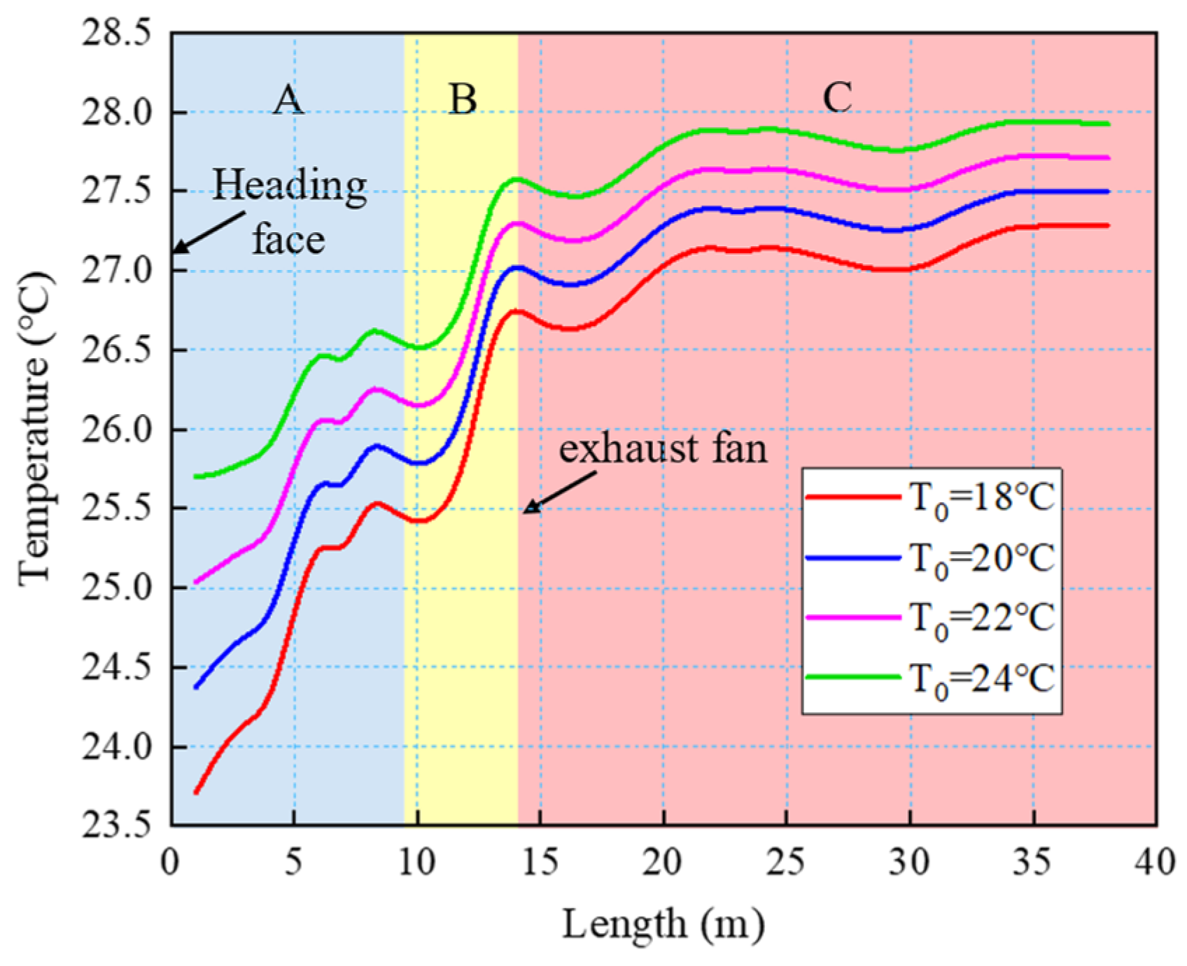 Processes 13 01374 g016