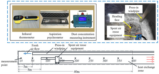 Research on Cooling and Dust Removal Technology of Circulating