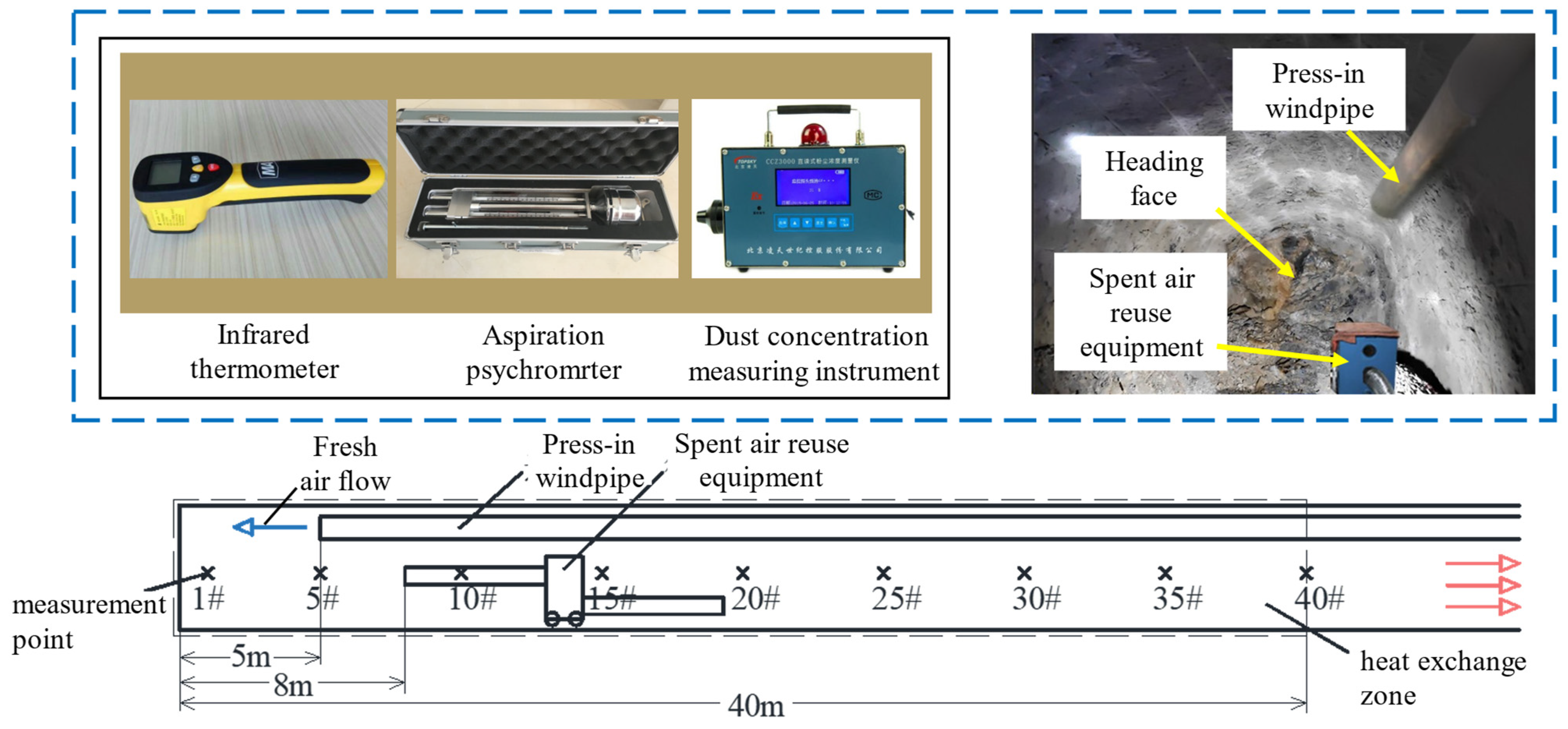 Processes 13 01374 g017