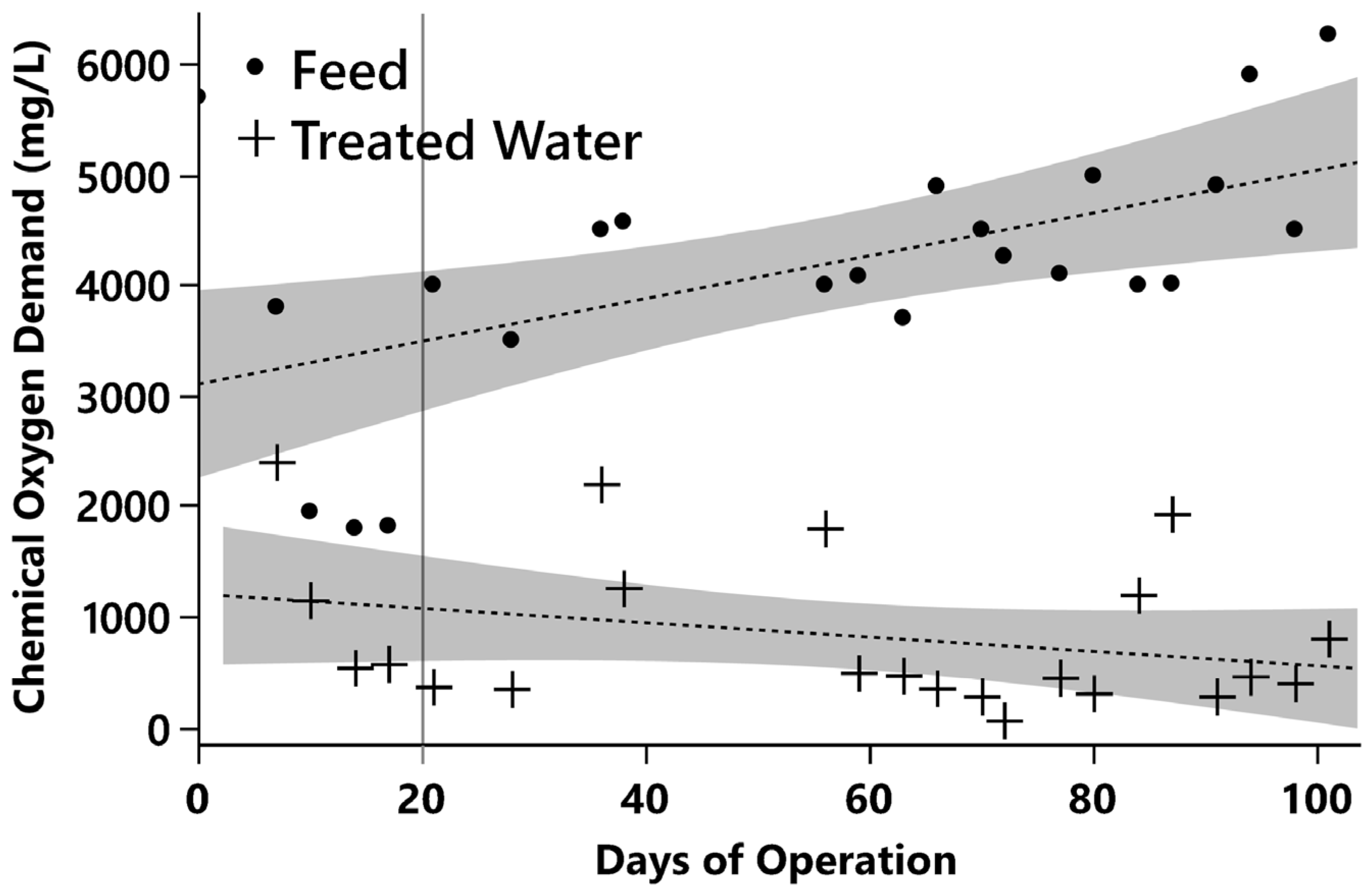 Processes 13 01375 g003
