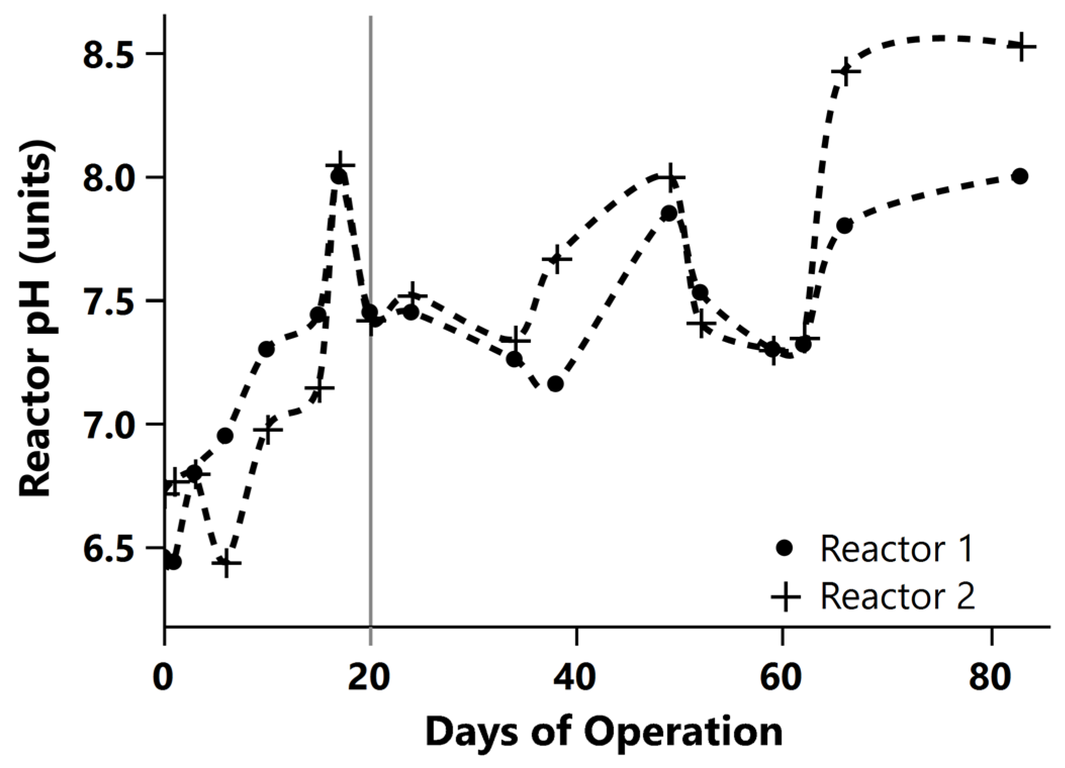 Processes 13 01375 g004