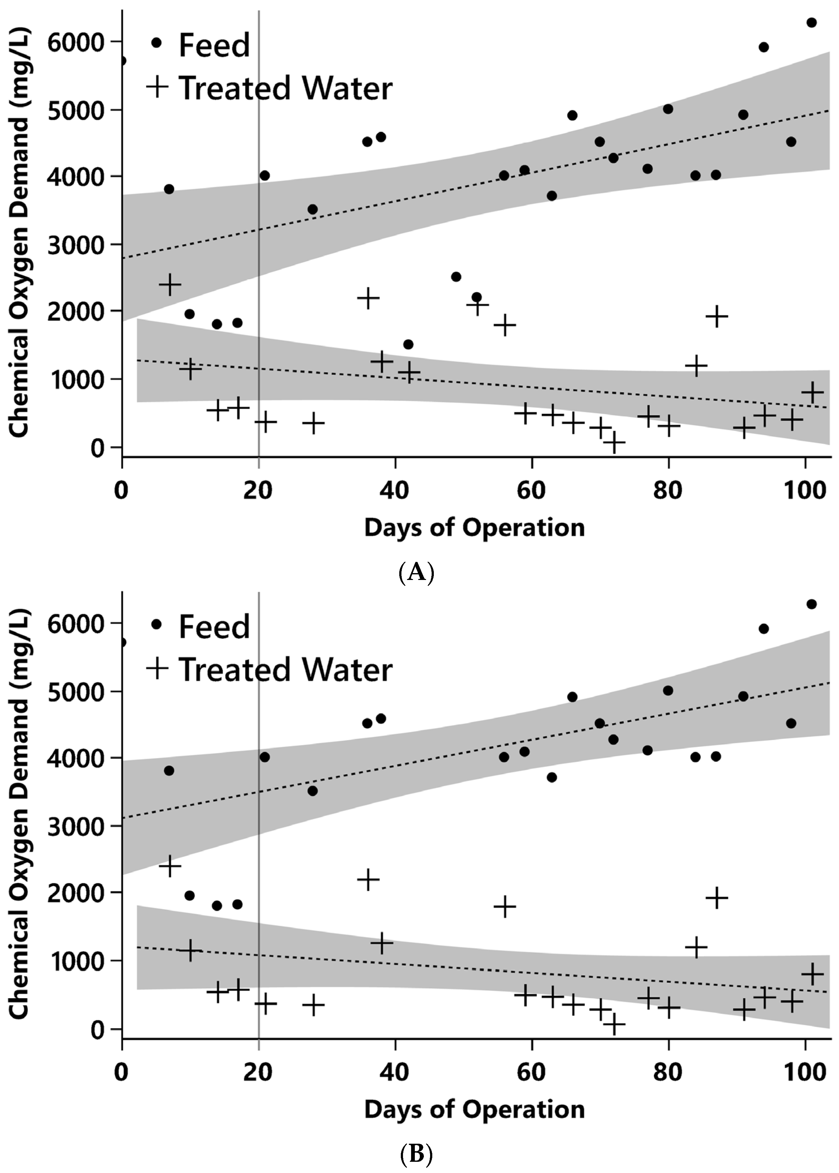 Processes 13 01375 g005