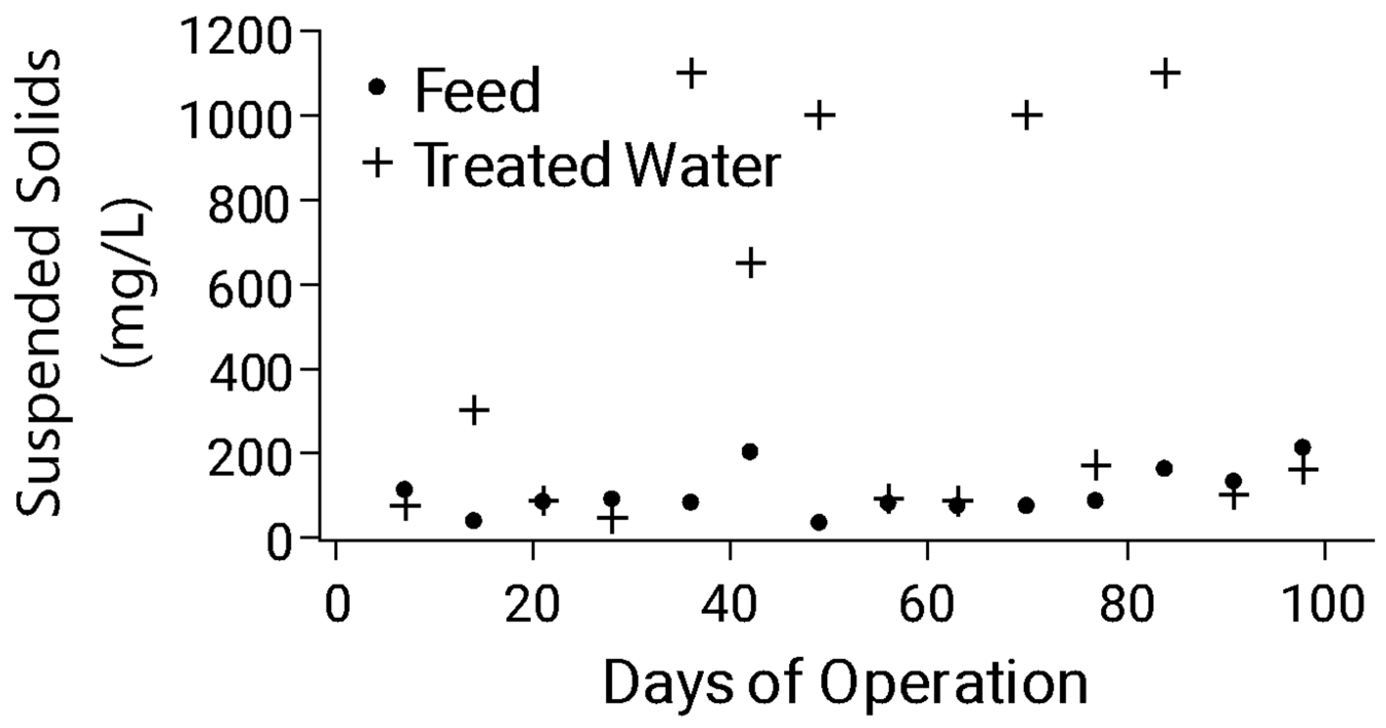 Processes 13 01375 g007