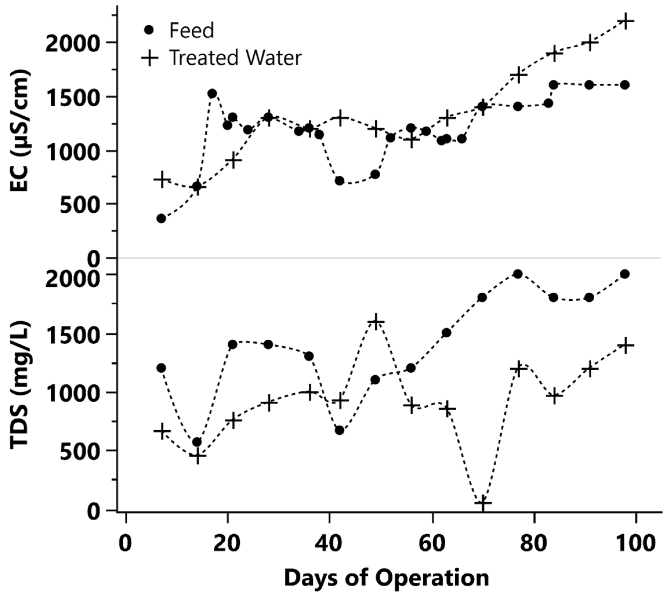 Processes 13 01375 g009
