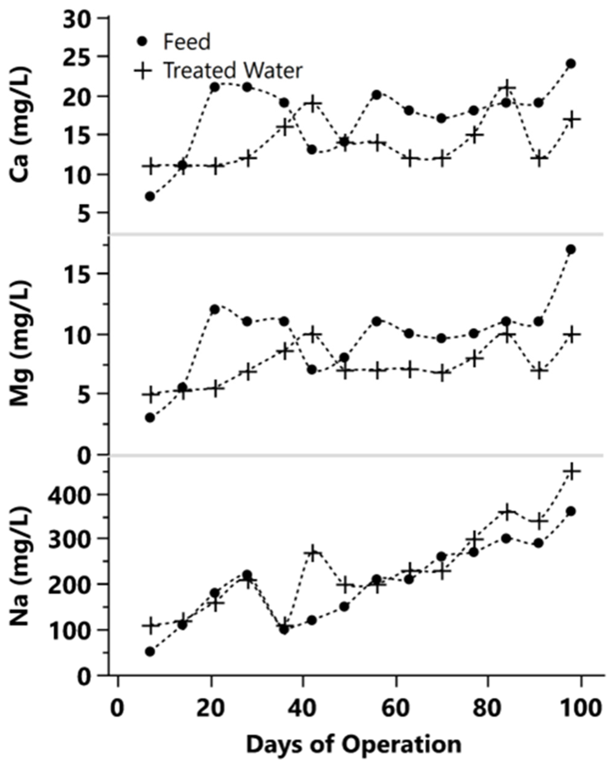 Processes 13 01375 g010