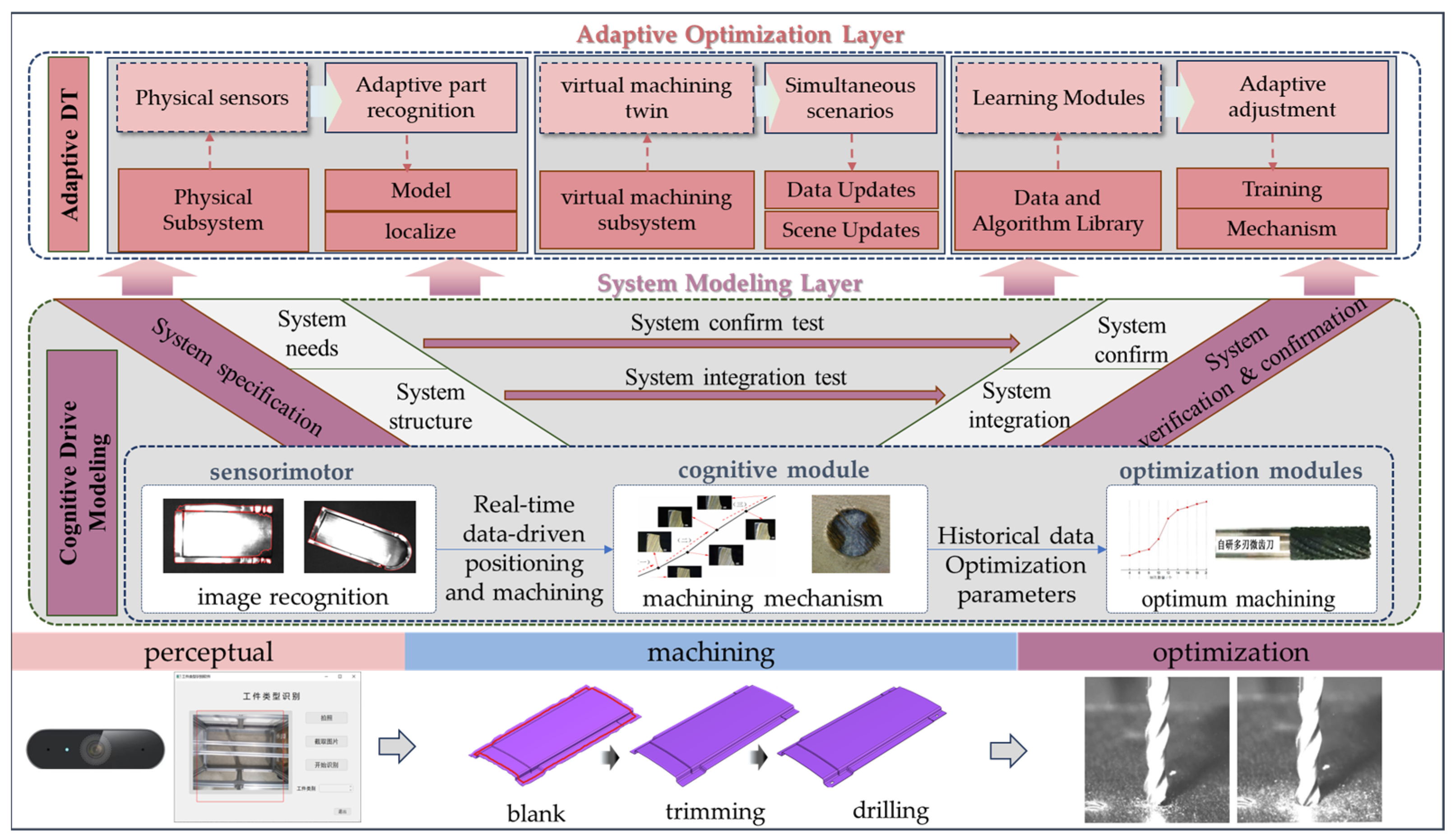 Processes 13 01376 g001
