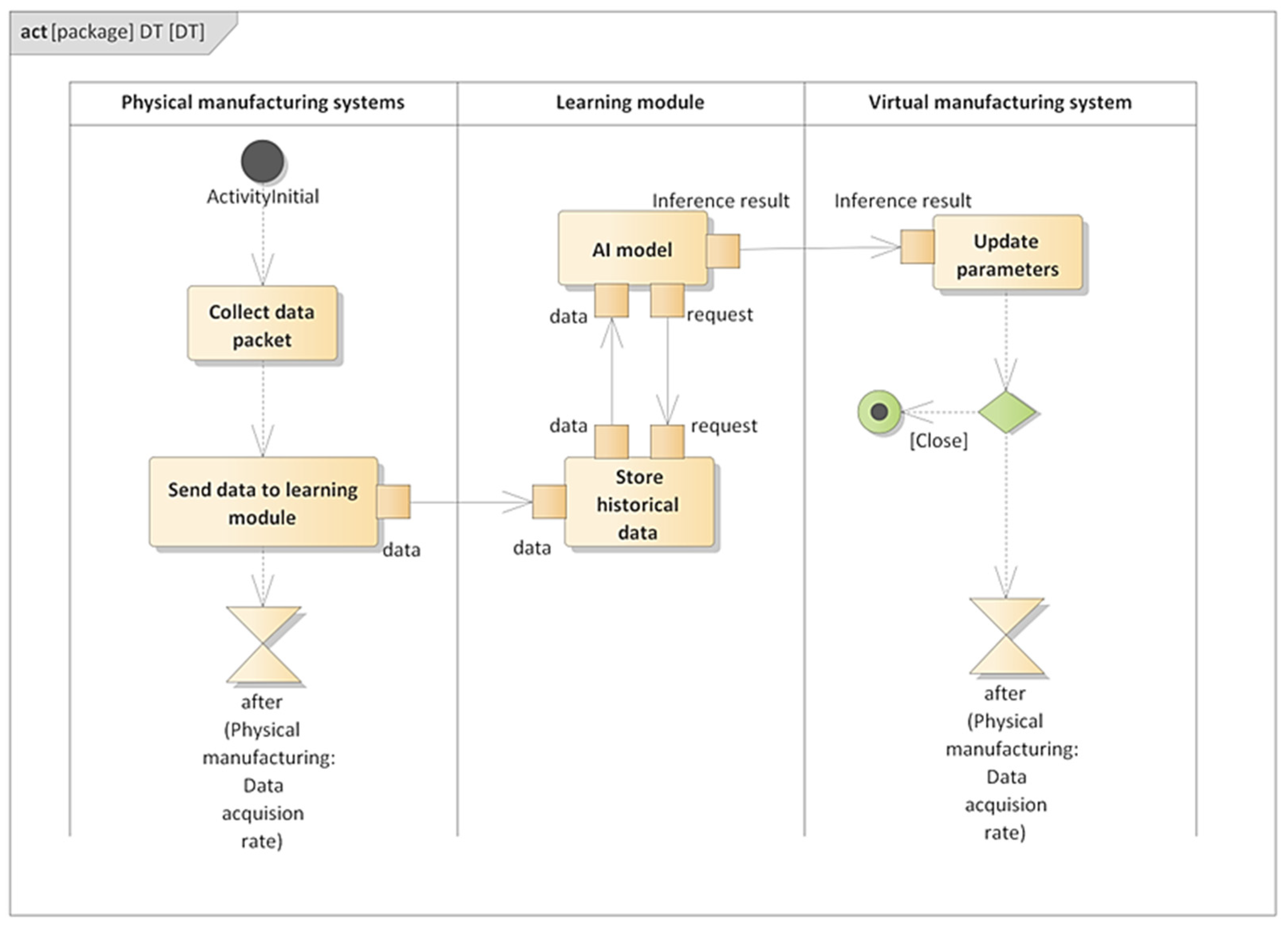 Processes 13 01376 g005