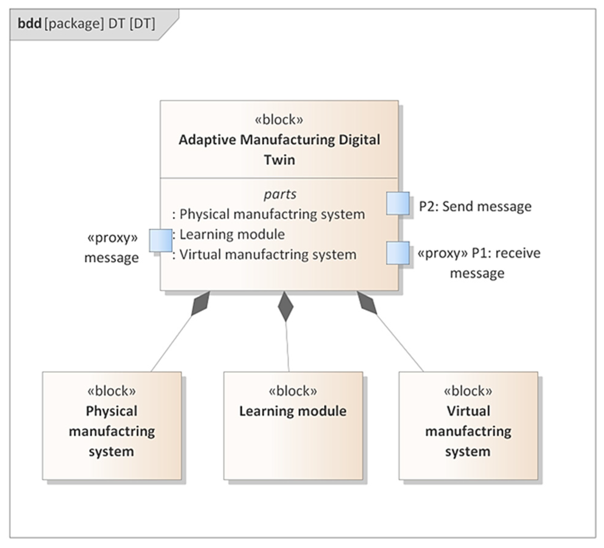 Processes 13 01376 g006