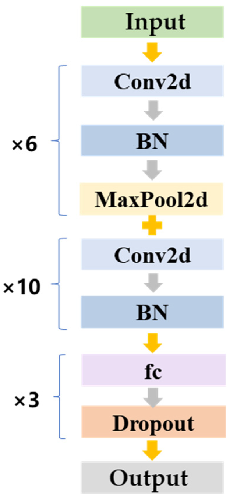 Processes 13 01376 g007