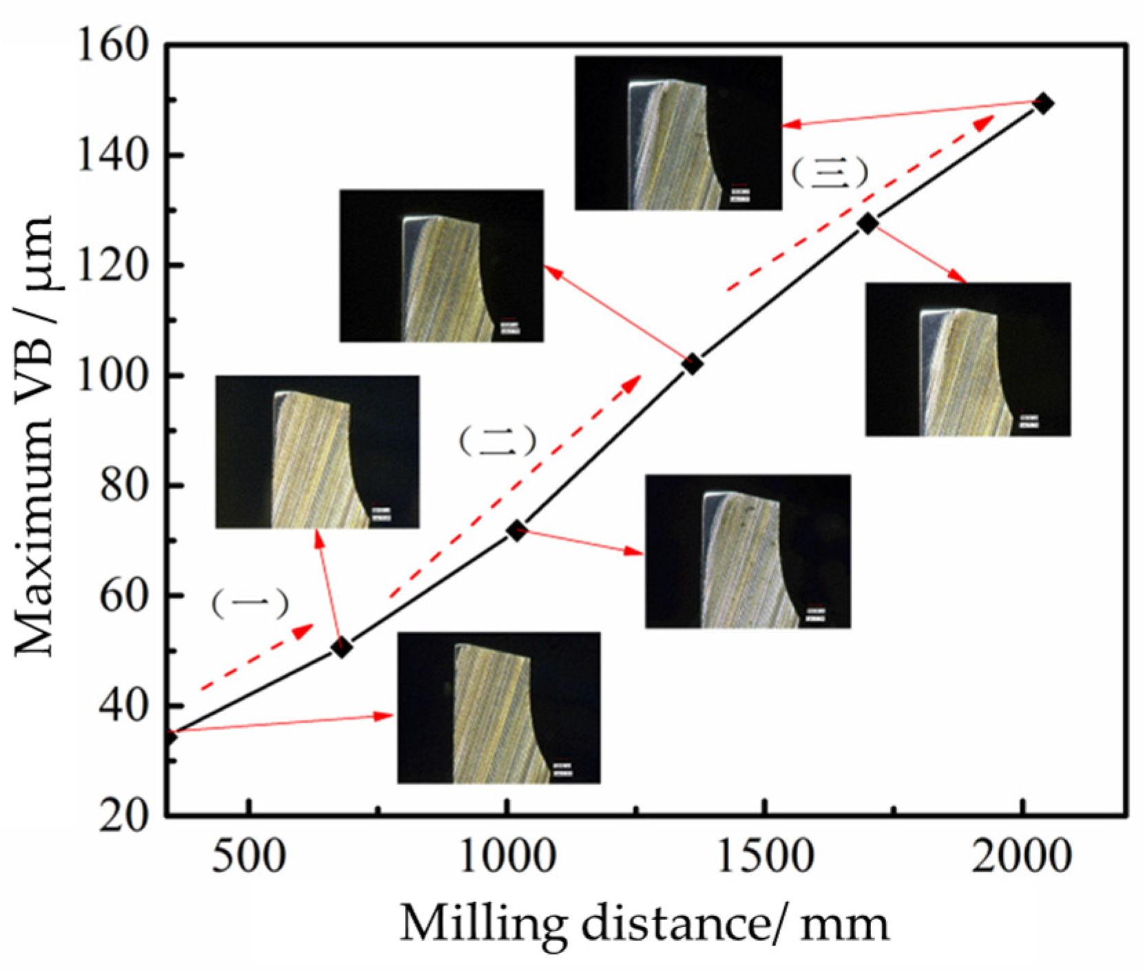 Processes 13 01376 g008